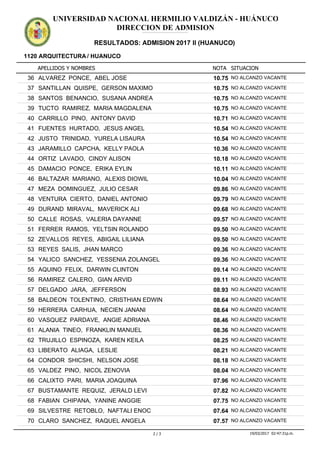 APELLIDOS Y NOMBRES
1120 ARQUITECTURA / HUANUCO
NOTA SITUACION
UNIVERSIDAD NACIONAL HERMILIO VALDIZÁN - HUÁNUCO
DIRECCION DE ADMISION
RESULTADOS: ADMISION 2017 II (HUANUCO)
ADMISION2017IIADMISION2017IIADMISION2017IIADMISION2017IIADMISION2017IIADMISION2017IIADMISION2017IIADMISION2017IIADMISION2017IIADMISION2017IIADMISION2017IIADMISION2017II
10.7536 ALVAREZ PONCE, ABEL JOSE NO ALCANZO VACANTE
10.7537 SANTILLAN QUISPE, GERSON MAXIMO NO ALCANZO VACANTE
10.7538 SANTOS BENANCIO, SUSANA ANDREA NO ALCANZO VACANTE
10.7539 TUCTO RAMIREZ, MARIA MAGDALENA NO ALCANZO VACANTE
10.7140 CARRILLO PINO, ANTONY DAVID NO ALCANZO VACANTE
10.5441 FUENTES HURTADO, JESUS ANGEL NO ALCANZO VACANTE
10.5442 JUSTO TRINIDAD, YURELA LISAURA NO ALCANZO VACANTE
10.3643 JARAMILLO CAPCHA, KELLY PAOLA NO ALCANZO VACANTE
10.1844 ORTIZ LAVADO, CINDY ALISON NO ALCANZO VACANTE
10.1145 DAMACIO PONCE, ERIKA EYLIN NO ALCANZO VACANTE
10.0446 BALTAZAR MARIANO, ALEXIS DIOWIL NO ALCANZO VACANTE
09.8647 MEZA DOMINGUEZ, JULIO CESAR NO ALCANZO VACANTE
09.7948 VENTURA CIERTO, DANIEL ANTONIO NO ALCANZO VACANTE
09.6849 DURAND MIRAVAL, MAVERICK ALI NO ALCANZO VACANTE
09.5750 CALLE ROSAS, VALERIA DAYANNE NO ALCANZO VACANTE
09.5051 FERRER RAMOS, YELTSIN ROLANDO NO ALCANZO VACANTE
09.5052 ZEVALLOS REYES, ABIGAIL LILIANA NO ALCANZO VACANTE
09.3653 REYES SALIS, JHAN MARCO NO ALCANZO VACANTE
09.3654 YALICO SANCHEZ, YESSENIA ZOLANGEL NO ALCANZO VACANTE
09.1455 AQUINO FELIX, DARWIN CLINTON NO ALCANZO VACANTE
09.1156 RAMIREZ CALERO, GIAN ARVID NO ALCANZO VACANTE
08.9357 DELGADO JARA, JEFFERSON NO ALCANZO VACANTE
08.6458 BALDEON TOLENTINO, CRISTHIAN EDWIN NO ALCANZO VACANTE
08.6459 HERRERA CARHUA, NECIEN JANANI NO ALCANZO VACANTE
08.4660 VASQUEZ PARDAVE, ANGIE ADRIANA NO ALCANZO VACANTE
08.3661 ALANIA TINEO, FRANKLIN MANUEL NO ALCANZO VACANTE
08.2562 TRUJILLO ESPINOZA, KAREN KEILA NO ALCANZO VACANTE
08.2163 LIBERATO ALIAGA, LESLIE NO ALCANZO VACANTE
08.1864 CONDOR SHICSHI, NELSON JOSE NO ALCANZO VACANTE
08.0465 VALDEZ PINO, NICOL ZENOVIA NO ALCANZO VACANTE
07.9666 CALIXTO PARI, MARIA JOAQUINA NO ALCANZO VACANTE
07.8267 BUSTAMANTE REQUIZ, JERALD LEVI NO ALCANZO VACANTE
07.7568 FABIAN CHIPANA, YANINE ANGGIE NO ALCANZO VACANTE
07.6469 SILVESTRE RETOBLO, NAFTALI ENOC NO ALCANZO VACANTE
07.5770 CLARO SANCHEZ, RAQUEL ANGELA NO ALCANZO VACANTE
2 / 3 19/03/2017 02:47:31p.m.
 