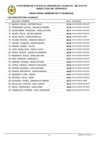 APELLIDOS Y NOMBRES
1120 ARQUITECTURA / HUANUCO
NOTA SITUACION
UNIVERSIDAD NACIONAL HERMILIO VALDIZÁN - HUÁNUCO
DIRECCION DE ADMISION
RESULTADOS: ADMISION 2017 II (HUANUCO)
ADMISION2017IIADMISION2017IIADMISION2017IIADMISION2017IIADMISION2017IIADMISION2017IIADMISION2017IIADMISION2017IIADMISION2017IIADMISION2017IIADMISION2017IIADMISION2017II
07.3971 BASILIO ROJAS, KATERIN DALIA NO ALCANZO VACANTE
07.2572 FERNANDEZ ALIAGA, DALESCA CESIBEL NO ALCANZO VACANTE
06.7173 ECHEVARRIA TARAZONA, YERSI ESTIVEN NO ALCANZO VACANTE
06.6474 ÑAUPA TELLO, DEYSSI AMPARA NO ALCANZO VACANTE
06.5475 ELIAS ANAYA, ERIKA MARCELA POSTULANTE LIBRE
06.4376 VALDEZ RIVERA, VANESSA MARLEY NO ALCANZO VACANTE
06.3977 AQUINO VASQUEZ, KAREN MILENA NO ALCANZO VACANTE
06.0478 RAMOS GOMEZ, YULISA NO ALCANZO VACANTE
05.8979 JARA CABALLERO, JANELY LESLY NO ALCANZO VACANTE
05.8680 PEREZ RIVERA, JOSSELYN VANNESA NO ALCANZO VACANTE
05.7181 BENANCIO JESUS, GERALDIN ANN NO ALCANZO VACANTE
05.5782 RIOS AMANCIO, MARICIELO NO ALCANZO VACANTE
05.5483 JIMENEZ ARANDA, MARIA ESTHER NO ALCANZO VACANTE
05.4384 LOPEZ VARGAS, PRISCILA SOLANGE NO ALCANZO VACANTE
05.3685 RIVERA ROSARIO, JUAN ANTONIO NO ALCANZO VACANTE
04.8986 RIVERA INOCENCIO, JORGE MANUEL NO ALCANZO VACANTE
04.5787 MURRIETA JARA, JORGE NO ALCANZO VACANTE
04.2188 ANTONIO SILVA, JAIME NO ALCANZO VACANTE
04.1889 ESPINOZA PEREZ, ESMERALDA JIMENA POSTULANTE LIBRE
04.1490 ZEVALLOS VICENTE, ANDY JESHUI NO ALCANZO VACANTE
04.0491 NIETO RODRIGUEZ, JOAN LENIN NO ALCANZO VACANTE
03.1892 DOMINGUEZ FERRER, ITALO JHORDANO NO ALCANZO VACANTE
3 / 3 19/03/2017 02:47:31p.m.
 