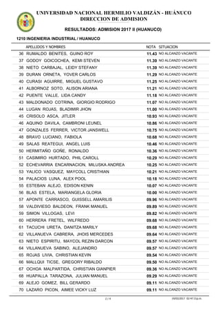 APELLIDOS Y NOMBRES
1210 INGENIERIA INDUSTRIAL / HUANUCO
NOTA SITUACION
UNIVERSIDAD NACIONAL HERMILIO VALDIZÁN - HUÁNUCO
DIRECCION DE ADMISION
RESULTADOS: ADMISION 2017 II (HUANUCO)
ADMISION2017IIADMISION2017IIADMISION2017IIADMISION2017IIADMISION2017IIADMISION2017IIADMISION2017IIADMISION2017IIADMISION2017IIADMISION2017IIADMISION2017IIADMISION2017II
11.4336 RUMALDO BENITES, GUINO ROY NO ALCANZO VACANTE
11.3937 GODOY GOICOCHEA, KEMI STEVEN NO ALCANZO VACANTE
11.3938 NIETO CARBAJAL, LEIDY STEFANY NO ALCANZO VACANTE
11.2939 DURAN ORNETA, YOVER CARLOS NO ALCANZO VACANTE
11.2540 CURASI AGUIRRE, MIGUEL GUSTAVO NO ALCANZO VACANTE
11.2141 ALBORNOZ SOTO, ALISON ARIANA NO ALCANZO VACANTE
11.1842 PUENTE VALLE, LIDA CANDY NO ALCANZO VACANTE
11.0743 MALDONADO COTRINA, GIORGIO RODRIGO NO ALCANZO VACANTE
11.0044 LUGAN ROJAS, BLADIMIR JHON NO ALCANZO VACANTE
10.9345 CRISOLO ASCA, JITLER NO ALCANZO VACANTE
10.8646 AQUINO DAVILA, CAMBRONI LEUNEL NO ALCANZO VACANTE
10.7547 GONZALES FERRER, VICTOR JANSWELL NO ALCANZO VACANTE
10.6848 BRAVO LUCIANO, FABIOLA NO ALCANZO VACANTE
10.4649 SALAS REATEGUI, ANGEL LUIS NO ALCANZO VACANTE
10.3650 HERMITAÑO GOÑE, RONALDO NO ALCANZO VACANTE
10.2951 CASIMIRO HURTADO, PHIL CAROLL NO ALCANZO VACANTE
10.2552 ECHEVARRIA ENCARNACION, MILUSKA ANDREA NO ALCANZO VACANTE
10.2153 YALICO VASQUEZ, MAYCOLL CRISTHIAN NO ALCANZO VACANTE
10.1854 PALACIOS LUNA, ALEX POOL NO ALCANZO VACANTE
10.0755 ESTEBAN ALEJO, EDISON KENIN NO ALCANZO VACANTE
10.0056 BLAS ESTELA, MARIANGELA GLORIA NO ALCANZO VACANTE
09.9657 APONTE CARRASCO, GUISSELL AMARILIS NO ALCANZO VACANTE
09.8958 VALDIVIESO BALDEON, FRANK MANUEL NO ALCANZO VACANTE
09.8259 SIMON VILLOGAS, LEVI NO ALCANZO VACANTE
09.6860 HERRERA FRETEL, WILFREDO NO ALCANZO VACANTE
09.6861 TACUCHI URETA, DANITZA MARILY NO ALCANZO VACANTE
09.6462 VILLANUEVA CABRERA, JHOIS MERCEDES NO ALCANZO VACANTE
09.5763 NIETO ESPIRITU, MAYCOL REZIN DARCON NO ALCANZO VACANTE
09.5764 VILLANUEVA SABINO, ALEJANDRO NO ALCANZO VACANTE
09.5465 ROJAS LIVIA, CHRISTIAN KEVIN NO ALCANZO VACANTE
09.5066 MALLQUI TICSE, GREGORY RIBALDO NO ALCANZO VACANTE
09.3667 OCHOA MALPARTIDA, CHRISTIAN GIANPIER NO ALCANZO VACANTE
09.2968 HUAPALLA TARAZONA, JULIAN MANUEL NO ALCANZO VACANTE
09.1169 ALEJO GOMEZ, BILL GERARDO NO ALCANZO VACANTE
09.1170 LAZARO PICON, AIMEE VICKY LUZ NO ALCANZO VACANTE
2 / 4 19/03/2017 02:47:31p.m.
 