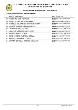 APELLIDOS Y NOMBRES
1210 INGENIERIA INDUSTRIAL / HUANUCO
NOTA SITUACION
UNIVERSIDAD NACIONAL HERMILIO VALDIZÁN - HUÁNUCO
DIRECCION DE ADMISION
RESULTADOS: ADMISION 2017 II (HUANUCO)
ADMISION2017IIADMISION2017IIADMISION2017IIADMISION2017IIADMISION2017IIADMISION2017IIADMISION2017IIADMISION2017IIADMISION2017IIADMISION2017IIADMISION2017IIADMISION2017II
05.68106 INOCENTE COZ, RONALDO NO ALCANZO VACANTE
05.61107 ROJAS ROJAS, ANGEL GIOVANNI NO ALCANZO VACANTE
05.54108 CABELLO SOLORZANO, GUILVIN SATURNO NO ALCANZO VACANTE
05.54109 QUIROZ RAMIREZ, LESLY FIORELLA NO ALCANZO VACANTE
05.50110 JARAMILLO YALI, GABRIEL NO ALCANZO VACANTE
05.43111 MARIANO MODESTO, JEAN PIERT NO ALCANZO VACANTE
05.21112 CHAGUA MOYA, ELMER NO ALCANZO VACANTE
04.39113 BLAS VARGAS, FLORDINA CECILIA NO ALCANZO VACANTE
04.21114 MORALES NAZARIO, CLADES NO ALCANZO VACANTE
03.57115 ZAPATA OTAROLA, GABRIEL RONALDO NO ALCANZO VACANTE
4 / 4 19/03/2017 02:47:31p.m.
 