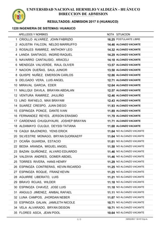 APELLIDOS Y NOMBRES
1220 INGENIERIA DE SISTEMAS / HUANUCO
NOTA SITUACION
UNIVERSIDAD NACIONAL HERMILIO VALDIZÁN - HUÁNUCO
DIRECCION DE ADMISION
RESULTADOS: ADMISION 2017 II (HUANUCO)
ADMISION2017IIADMISION2017IIADMISION2017IIADMISION2017IIADMISION2017IIADMISION2017IIADMISION2017IIADMISION2017IIADMISION2017IIADMISION2017IIADMISION2017IIADMISION2017II
16.251 CRIOLLO ALVAREZ, JOHN FABRIZIO POSTULANTE LIBRE
14.462 AGUSTIN FALCON, NELDO MARRUFFO ALCANZO VACANTE
14.323 ROSALES RAMIREZ, ANTHONY LEO ALCANZO VACANTE
14.294 LANDA SANTIAGO, INGRID RAQUEL ALCANZO VACANTE
14.185 NAVARRO CANTALISIO, ARACELI ALCANZO VACANTE
13.576 MENDOZA VALVERDE, RAUL OLIVER ALCANZO VACANTE
13.507 NACION DUEÑAS, SAUL JUNIOR ALCANZO VACANTE
12.868 QUISPE NUÑEZ, EMERSON CARLOS ALCANZO VACANTE
12.719 DELGADO VERA, LUIS ANGEL ALCANZO VACANTE
12.6410 MIRAVAL GARCIA, EDER ALCANZO VACANTE
12.5711 MALLQUI DAVILA, BRAYAN ABDALAN ALCANZO VACANTE
12.4612 VENTURA RAMIREZ, JHULIÑO ALCANZO VACANTE
12.4313 LINO RAFAELO, MAX BRAYAM ALCANZO VACANTE
11.9314 SUAREZ CRESPO, JUAN DIEGO ALCANZO VACANTE
11.8915 ESPINOZA PONCE, DANTE IVAN ALCANZO VACANTE
11.7916 FERNANDEZ REYES, JERSON ERASMO ALCANZO VACANTE
11.7117 CARDENAS CHUQUIYAURI, JOSHEP BRAYAN ALCANZO VACANTE
11.6818 ALDAMAYO CULQUI, DEYSSI TATIANA ALCANZO VACANTE
11.6419 CAQUI BAJONERO, YENS ERICK NO ALCANZO VACANTE
11.6420 SILVESTRE MONAGO, BRYAN DJORKAEFF NO ALCANZO VACANTE
11.6121 OCAÑA GUARDIA, ESTACIO NO ALCANZO VACANTE
11.5022 BEDIA ARANDA, MIGUEL ANGEL NO ALCANZO VACANTE
11.4623 BAZAN QUIÑONEZ, ALVARO EDUARDO NO ALCANZO VACANTE
11.4624 VALDIVIA ANDRES, GOMER ABDIEL NO ALCANZO VACANTE
11.2925 TORRES RIVERA, HANS HENRY NO ALCANZO VACANTE
11.2526 ESPINOZA CONTRERAS, KEVIN RICARDO NO ALCANZO VACANTE
11.2527 ESPINOZA ROQUE, FRANZ KEVIN NO ALCANZO VACANTE
11.2128 AGUIRRE LIBERATO, LUIS NO ALCANZO VACANTE
11.1829 BRAVO ROJAS, WILDER NO ALCANZO VACANTE
11.1830 ESPINOZA CHAVEZ, JOSE LUIS NO ALCANZO VACANTE
11.1131 ANGULO JIMENEZ, ANIBAL RAFAEL NO ALCANZO VACANTE
11.0732 LUNA CAMPOS, JHORDAN NEBER NO ALCANZO VACANTE
10.7133 ESPINOZA GALAN, JAMILETH NICOLE NO ALCANZO VACANTE
10.7134 VELA ALVARADO, BRYAN DEISON NO ALCANZO VACANTE
10.6435 FLORES ASCA, JEAN POOL NO ALCANZO VACANTE
1 / 3 19/03/2017 02:47:31p.m.
inoha1@hotmail.com
 