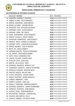 APELLIDOS Y NOMBRES
1220 INGENIERIA DE SISTEMAS / HUANUCO
NOTA SITUACION
UNIVERSIDAD NACIONAL HERMILIO VALDIZÁN - HUÁNUCO
DIRECCION DE ADMISION
RESULTADOS: ADMISION 2017 II (HUANUCO)
ADMISION2017IIADMISION2017IIADMISION2017IIADMISION2017IIADMISION2017IIADMISION2017IIADMISION2017IIADMISION2017IIADMISION2017IIADMISION2017IIADMISION2017IIADMISION2017II
10.6436 GAMARRA GARNELO, MASSIMO NO ALCANZO VACANTE
10.6437 SABINO ALANIA, FELIX ARMANDO NO ALCANZO VACANTE
10.5038 MARTIN CESPEDES, LIDES MERLIN NO ALCANZO VACANTE
10.4639 BAZAN ALVAREZ, JOHANN MEYER NO ALCANZO VACANTE
10.2540 INOCENTE COZ, ESTALING ANTHONY NO ALCANZO VACANTE
10.0441 ESPINOZA CRUZ, YUVER DARLEN NO ALCANZO VACANTE
09.9642 ADRIANO CABIA, REY DAVID NO ALCANZO VACANTE
09.9643 TINEO SANTAMARIA, RONY ROBERTO NO ALCANZO VACANTE
09.9344 RAMOS CUCHILLA, DARSY OMARA NO ALCANZO VACANTE
09.9345 SAAVEDRA DOMINGUEZ, JANS STANLEY NO ALCANZO VACANTE
09.8246 FRANCO JESUS, DIONELA CLEMENCIA NO ALCANZO VACANTE
09.7547 ADRIANO SOTO, JHONATAN ALEXANDER NO ALCANZO VACANTE
09.7548 RAMOS ABUNDO, LESLYE ARACELI NO ALCANZO VACANTE
09.7149 MOYA VIA, ANA ELIZABETH NO ALCANZO VACANTE
09.6450 ESTEBAN MARTEL, PAOOLO FERNANDO NO ALCANZO VACANTE
09.6451 GIL MATEO, CRISTHIAN BLADIMIR NO ALCANZO VACANTE
09.6152 SUPO CRUZ, LEONARDO JOSE NO ALCANZO VACANTE
09.5453 LOARTE ALCEDO, JOSEPH JACK NO ALCANZO VACANTE
09.5054 CUELLAR LEON, JUAN JOEL NO ALCANZO VACANTE
09.4355 MARTEL DE LA CRUZ, LEIDY NO ALCANZO VACANTE
09.2956 ESPINOZA MAURICIO, KENNITH JULY NO ALCANZO VACANTE
09.2957 LAURENCIO GARGATE, JANETH KATHERINE NO ALCANZO VACANTE
09.1458 MORALES EUGENIO, BRIAYAN NICOL NO ALCANZO VACANTE
09.1159 SANTOS GARCIA, MILLER JANG NO ALCANZO VACANTE
09.0760 TUCTO SANTIAGO, JHOSEP FRANK NO ALCANZO VACANTE
09.0061 RARAZ FAUSTINO, EDWIN RODOLFO NO ALCANZO VACANTE
08.8962 TORRES AMBROSIO, YONI NO ALCANZO VACANTE
08.8663 HUERTA ALONSO, JOSE LUIS NO ALCANZO VACANTE
08.8664 PADILLA TARAZONA, MIRIAM ELIZABETH NO ALCANZO VACANTE
08.7965 ESPINOZA MENDIETA, JUNIOR JEANPIERRE NO ALCANZO VACANTE
08.6866 CORDOVA HURTADO, JOSE MANUEL NO ALCANZO VACANTE
08.6167 ALCEDO CAQUI, EDWIN ADDERLIN NO ALCANZO VACANTE
08.5768 MALPARTIDA VASQUEZ, JORDAN EGEL NO ALCANZO VACANTE
08.5769 VALDIVIA MELGAREJO, ZULLY NO ALCANZO VACANTE
08.5070 CARHUA URBANO, VICTOR ALFONSO NO ALCANZO VACANTE
2 / 3 19/03/2017 02:47:31p.m.
 