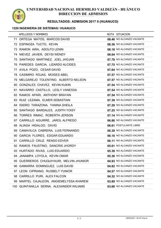 APELLIDOS Y NOMBRES
1220 INGENIERIA DE SISTEMAS / HUANUCO
NOTA SITUACION
UNIVERSIDAD NACIONAL HERMILIO VALDIZÁN - HUÁNUCO
DIRECCION DE ADMISION
RESULTADOS: ADMISION 2017 II (HUANUCO)
ADMISION2017IIADMISION2017IIADMISION2017IIADMISION2017IIADMISION2017IIADMISION2017IIADMISION2017IIADMISION2017IIADMISION2017IIADMISION2017IIADMISION2017IIADMISION2017II
08.4671 ORTEGA MATOS, MARCOS DAVID NO ALCANZO VACANTE
08.3672 ESPINOZA TUCTO, KEVIN NO ALCANZO VACANTE
08.1873 RAMON AIRA, ADOLFO LENIN NO ALCANZO VACANTE
08.0474 NIEVEZ JAVIER, DEYSI WENDY NO ALCANZO VACANTE
07.7975 SANTIAGO MARTINEZ, JOEL JHOJAN NO ALCANZO VACANTE
07.7576 PAREDES GARCIA, LIZARDO ALCIDES NO ALCANZO VACANTE
07.6477 AVILA POZO, CESAR DAVID NO ALCANZO VACANTE
07.5778 CASIMIRO ROJAS, MOISES ABEL NO ALCANZO VACANTE
07.5779 MELGAREJO TOLENTINO, ALBERTO NELSON NO ALCANZO VACANTE
07.5480 GONZALES CHAVEZ, KEVIN KUKIN NO ALCANZO VACANTE
07.5481 NAVARRO CASTILLO, LESLY VANESSA NO ALCANZO VACANTE
07.5482 RAMOS APARI, ANTHONY BRAYAN NO ALCANZO VACANTE
07.3983 RUIZ LEZAMA, ELMER SEBASTIAN NO ALCANZO VACANTE
07.2984 ISIDRO TARAZONA, YANINA SHEILA NO ALCANZO VACANTE
07.2585 SANTIAGO BARDALES, JUDITH YOISY NO ALCANZO VACANTE
07.1486 TORRES RIMAC, ROBERTH JERSON NO ALCANZO VACANTE
06.8687 CARRILLO AGUIRRE, JAROL ALFREDO NO ALCANZO VACANTE
06.6188 ALIAGA HIDALGO, DAVID POSTULANTE LIBRE
06.3989 CAMAVILCA CABRERA, LUIS FERNANDO NO ALCANZO VACANTE
06.1890 GARCIA FLORES, EDGAR EDUARDO NO ALCANZO VACANTE
06.1191 CARRILLO CRUZ, RENSO EDVER NO ALCANZO VACANTE
05.6192 RAMOS FAUSTINO, DANCRIS JHORDY NO ALCANZO VACANTE
05.3993 HURTADO RIVAS, LUIS EDUARDO NO ALCANZO VACANTE
05.3694 JANAMPA LOYOLA, KEVIN OMAR NO ALCANZO VACANTE
04.9395 GUERREROS CHUQUIYAURI, MELVIN JHUNIOR NO ALCANZO VACANTE
04.8296 GAMARRA DOMINGUEZ, LUIS DAVID NO ALCANZO VACANTE
04.5797 LEON CIPRIANO, RUSBELT YUNIOR NO ALCANZO VACANTE
04.3298 CARRILLO PURI, ALEX FALCON NO ALCANZO VACANTE
03.8999 MARTEL CAJALEON, ANGIEMELYSSA KHAREM NO ALCANZO VACANTE
03.68100 QUINTANILLA SERNA, ALEXANDER WILIAMS NO ALCANZO VACANTE
3 / 3 19/03/2017 02:47:31p.m.
 