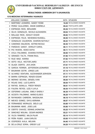 APELLIDOS Y NOMBRES
1310 MEDICINA VETERINARIA/ HUANUCO
NOTA SITUACION
UNIVERSIDAD NACIONAL HERMILIO VALDIZÁN - HUÁNUCO
DIRECCION DE ADMISION
RESULTADOS: ADMISION 2017 II (HUANUCO)
ADMISION2017IIADMISION2017IIADMISION2017IIADMISION2017IIADMISION2017IIADMISION2017IIADMISION2017IIADMISION2017IIADMISION2017IIADMISION2017IIADMISION2017IIADMISION2017II
10.291 MARTINEZ LEANDRO, SANDY YESMI NO ALCANZO VACANTE
09.432 PEREZ GUILLERMO, ANGIE GABRIELA POSTULANTE LIBRE
09.363 ESPINOZA RIOS, BENJAMIN NO ALCANZO VACANTE
09.044 SILVA GONZALES, NICOLE ALEXANDRA NO ALCANZO VACANTE
08.825 MALLQUI RIOS, ASHLEY CESAR NO ALCANZO VACANTE
08.506 ESPINOZA FELIX, NEHEMIAS RUSSELL NO ALCANZO VACANTE
08.437 GONZALES CALDERON, SHARON NATHALY NO ALCANZO VACANTE
08.368 CAMONES BALDEON, ASTRID NICOLE NO ALCANZO VACANTE
08.119 PARDAVE GARAY, SHIRLEY CAROL NO ALCANZO VACANTE
08.1110 PIO RIVERA, KEIKO SOFIA NO ALCANZO VACANTE
08.0011 AVILA PALOMINO, SHAKIRA PATRICIA NO ALCANZO VACANTE
07.9612 GRANIZO YALTA, FRANK RAUL NO ALCANZO VACANTE
07.8213 RUIZ MAIZ, KARINA NO ALCANZO VACANTE
07.7114 SOTO VELA, HECTOR JAIRO NO ALCANZO VACANTE
07.6115 OLAZA CIERTO, JAVI JHON NO ALCANZO VACANTE
07.1816 GARCIA FERRER, JEFFERSON LEONARDO NO ALCANZO VACANTE
07.1417 BAUMANN GSTIR, JORGE LUIS NO ALCANZO VACANTE
07.1118 ALVAREZ VENTURA, ALEXHANDER JERHSON NO ALCANZO VACANTE
07.0719 BARRA ESPINOZA, RENZO CESAR NO ALCANZO VACANTE
06.6420 MERINO SEVANA, DENZEL IVAN NO ALCANZO VACANTE
06.6421 ROJAS DIAZ, LUZ CLARITA NO ALCANZO VACANTE
06.6122 RAFAEL BONILLA, FREDY RENZO NO ALCANZO VACANTE
06.5423 FALERA REYES, LEZLY LAYLA NO ALCANZO VACANTE
06.3924 CEFERINO LAGUNA, EMELY SHERLY NO ALCANZO VACANTE
06.2925 ACOSTA PALOMINO, MARIO ELISEO NO ALCANZO VACANTE
06.1826 RAYMUNDO CABRERA, MAGDALINA NO ALCANZO VACANTE
06.0727 NIEVES GOMEZ, DAYLI ADRIANA NO ALCANZO VACANTE
05.8928 FERNANDEZ MORALES, SIELO LUZ NO ALCANZO VACANTE
05.8629 BAUMANN ABAD, JOSE LUIS NO ALCANZO VACANTE
05.2530 CIERTO CHAVEZ, DENNIS JHONATAN NO ALCANZO VACANTE
05.2131 SANCHEZ MOLINA, CESAR ANDRES NO ALCANZO VACANTE
05.1432 VILCA RAMIREZ, MILCA PILAR NO ALCANZO VACANTE
05.0033 PEÑA RUBIO, JUAN CARLOS NO ALCANZO VACANTE
04.4634 CESPEDES AVILA, MELWIN NO ALCANZO VACANTE
04.2935 DE LA CRUZ SORIA, GREISY LUZ NO ALCANZO VACANTE
1 / 2 19/03/2017 02:47:31p.m.
 