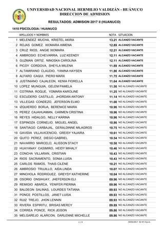 APELLIDOS Y NOMBRES
1410 PSICOLOGIA / HUANUCO
NOTA SITUACION
UNIVERSIDAD NACIONAL HERMILIO VALDIZÁN - HUÁNUCO
DIRECCION DE ADMISION
RESULTADOS: ADMISION 2017 II (HUANUCO)
ADMISION2017IIADMISION2017IIADMISION2017IIADMISION2017IIADMISION2017IIADMISION2017IIADMISION2017IIADMISION2017IIADMISION2017IIADMISION2017IIADMISION2017IIADMISION2017II
13.211 MELENDEZ MUCHA, KRISTEL AKIRA ALCANZO VACANTE
12.892 ROJAS GOMEZ, XIOMARA XIMENA ALCANZO VACANTE
12.213 CRUZ RIOS, ANGIE XIOMARA ALCANZO VACANTE
12.114 AMBROSIO ECHEVARRIA, LUZ KEENDY ALCANZO VACANTE
12.115 GUZMAN ORTIZ, NINOSKA CAROLINA ALCANZO VACANTE
11.896 PICOY CORDOVA, SHEYLA MILENA ALCANZO VACANTE
11.867 ALTAMIRANO CLAUDIO, YANINA HAYSEN ALCANZO VACANTE
11.758 ALFARO CAQUI, PIERO MARX ALCANZO VACANTE
11.649 JUSTINIANO CAJALEON, KENIA FIORELLA ALCANZO VACANTE
11.5010 LOPEZ MUNGUIA, GELEM PAMELA NO ALCANZO VACANTE
11.2511 COTRINA ROQUE, YOMARA KAROLINE NO ALCANZO VACANTE
11.1412 ESCUDERO CASTILLO, JHORDAN ANTONY NO ALCANZO VACANTE
11.0013 VILLEGAS CONDEZO, JEFERSON ELMO NO ALCANZO VACANTE
10.9614 IZQUIERDO BORJA, BERENICE MAIRA NO ALCANZO VACANTE
10.9615 PEREZ CAJAHUAMAN, CARMEN CRISTINA NO ALCANZO VACANTE
10.9616 REYES HIDALGO, NELLY KARINA NO ALCANZO VACANTE
10.8617 ESPINOZA CORNELIO, MIGUEL ANGEL NO ALCANZO VACANTE
10.7518 SANTIAGO CARBAJAL, GERALDINNE MILAGROS NO ALCANZO VACANTE
10.6119 GAVIDIA VILLAVICENCIO, GREISY YAJAIRA NO ALCANZO VACANTE
10.5420 QUITO PEREZ, DIEGO GABRIEL NO ALCANZO VACANTE
10.5021 NAVARRO MARCELO, ALISSON STACY NO ALCANZO VACANTE
10.4622 HUAYANAY CASIMIRO, HEIDY MIHALY NO ALCANZO VACANTE
10.4323 CONCHA VILLARAN, CRISTIAN NO ALCANZO VACANTE
10.4324 RIOS SACRAMENTO, SONIA LUISA NO ALCANZO VACANTE
10.2125 CARLOS RAMOS, THAIS CILENE NO ALCANZO VACANTE
10.0726 AMBROSIO TRUJILLO, AIDA LINDA NO ALCANZO VACANTE
10.0427 MINCHOLA RODRIGUEZ, GREYSY KATHERINE NO ALCANZO VACANTE
09.9628 OSORIO ONSIHUAY, JHEFERSON ELI NO ALCANZO VACANTE
09.9629 REMIGIO ABARCA, YENIFER PIERINA NO ALCANZO VACANTE
09.9330 BALDEON SALINAS, LOURDES TATIANA NO ALCANZO VACANTE
09.9331 PONCE POSTILLOS, JANET LUISA NO ALCANZO VACANTE
09.9332 RUIZ TREJO, JHON LENNIN NO ALCANZO VACANTE
09.8933 RIVERA ESPIRITU, BRISAS MERCY NO ALCANZO VACANTE
09.8634 CORREA PONCE, RICK JEISON NO ALCANZO VACANTE
09.8635 MELGAREJO ALARCON, DARLENNE MICHELLE NO ALCANZO VACANTE
1 / 4 19/03/2017 02:47:31p.m.
 