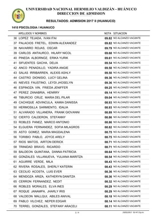 APELLIDOS Y NOMBRES
1410 PSICOLOGIA / HUANUCO
NOTA SITUACION
UNIVERSIDAD NACIONAL HERMILIO VALDIZÁN - HUÁNUCO
DIRECCION DE ADMISION
RESULTADOS: ADMISION 2017 II (HUANUCO)
ADMISION2017IIADMISION2017IIADMISION2017IIADMISION2017IIADMISION2017IIADMISION2017IIADMISION2017IIADMISION2017IIADMISION2017IIADMISION2017IIADMISION2017IIADMISION2017II
09.8236 LOPEZ TEJADA, IVAN ITAI NO ALCANZO VACANTE
09.8237 PALACIOS FRETEL, EDWIN ALEXANDEZ NO ALCANZO VACANTE
09.7938 NAVARRO ROJAS, OSCAR NO ALCANZO VACANTE
09.6839 CARLOS ANTAURCO, HILARY NICOL NO ALCANZO VACANTE
09.6140 PINEDA ALBORNOZ, ERIKA YURIK NO ALCANZO VACANTE
09.5441 SIFUENTES GACHA, DELIA NO ALCANZO VACANTE
09.5042 ANCO PENADILLO, YADIRA ANGIE NO ALCANZO VACANTE
09.5043 SALAS IRRIBARREN, ALEXIS ASHLY NO ALCANZO VACANTE
09.3644 CASTRO DIONISIO, LUCY GELINA NO ALCANZO VACANTE
09.3645 NIEVES FAUSTINO, LEYDI JHOSELYN NO ALCANZO VACANTE
09.2546 ESPINOZA VIN, FRIEDA JENIFFER NO ALCANZO VACANTE
09.1447 PEREZ ZANABRIA, HENRRY NO ALCANZO VACANTE
09.0448 TIBURCIO CRUZ, MARIA DEL PILAR NO ALCANZO VACANTE
08.9349 CACHIQUE ADVINCULA, KAMIA DANISSA NO ALCANZO VACANTE
08.9350 HERMOSILLA SARMIENTO, IDALIA NO ALCANZO VACANTE
08.8951 ALVARADO VILLANERA, FRANK GIOVANNI NO ALCANZO VACANTE
08.8652 CIERTO CALDERON, STEFANNY NO ALCANZO VACANTE
08.8653 ROBLES PANEZ, MARCO ANTONIO NO ALCANZO VACANTE
08.8254 ELGUERA FERNANDEZ, SOFIA MILAGROS NO ALCANZO VACANTE
08.7555 ASTO GOMEZ, MARIA MAGDALENA NO ALCANZO VACANTE
08.7556 TORIBIO PABLO, JOYCE ARELY NO ALCANZO VACANTE
08.7157 RIOS MATOS, AIRTON DERICK NO ALCANZO VACANTE
08.7158 TRINIDAD BRAVO, RICARDO NO ALCANZO VACANTE
08.6459 BALDEON QUINTANA, DANNA PATRICIA NO ALCANZO VACANTE
08.5460 GONZALES VILLANUEVA, YULIANA MARITZA NO ALCANZO VACANTE
08.4361 AGUIRRE VERDE, MILA NO ALCANZO VACANTE
08.4362 RIVERA ROSALES, SHERLY KATERIN NO ALCANZO VACANTE
08.3663 CECILIO ACOSTA, LUIS EVER NO ALCANZO VACANTE
08.3664 MENDOZA ARIZA, KATHERYN DANITZA NO ALCANZO VACANTE
08.3265 CERRON FERNANDEZ, NEDIT NO ALCANZO VACANTE
08.2966 ROBLES MORALES, ELVA INES NO ALCANZO VACANTE
08.2967 ROQUE JANAMPA, JHARLY IRIS NO ALCANZO VACANTE
08.1868 VALDEON MALLQUI, ABILES ANIVAL NO ALCANZO VACANTE
08.1469 PABLO VILCHEZ, NEPER EDGAR NO ALCANZO VACANTE
08.1170 TERREL GONZALES, STEFANY ARACELI NO ALCANZO VACANTE
2 / 4 19/03/2017 02:47:31p.m.
 