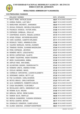 APELLIDOS Y NOMBRES
1410 PSICOLOGIA / HUANUCO
NOTA SITUACION
UNIVERSIDAD NACIONAL HERMILIO VALDIZÁN - HUÁNUCO
DIRECCION DE ADMISION
RESULTADOS: ADMISION 2017 II (HUANUCO)
ADMISION2017IIADMISION2017IIADMISION2017IIADMISION2017IIADMISION2017IIADMISION2017IIADMISION2017IIADMISION2017IIADMISION2017IIADMISION2017IIADMISION2017IIADMISION2017II
08.0771 MATO PEÑA, NATALIE ZULMA NO ALCANZO VACANTE
08.0772 ZUÑIGA RUEDA, LUCY NELY NO ALCANZO VACANTE
08.0473 MARUYAMA ARCHENTI, JHARUMICK NO ALCANZO VACANTE
07.9674 ZAVALA ROSALES, MICHELLE MILAGROS NO ALCANZO VACANTE
07.8675 PACHECO ATENCIO, VICTOR JHOEL NO ALCANZO VACANTE
07.8276 ESPINOZA CARBAJAL, ZOILA LIZ NO ALCANZO VACANTE
07.7577 CONTRERAS ACOSTA, RAQUEL LEONCIA NO ALCANZO VACANTE
07.7178 APAZA ROQUE, KATHERIN MILAGROS NO ALCANZO VACANTE
07.7179 VARA GUARDIA, ALBERTO ORLANDO NO ALCANZO VACANTE
07.6880 ROSALES TADEO, ARMINDA ELOISA NO ALCANZO VACANTE
07.6881 VALERIO MORALES, RAFAEL JHUNNER NO ALCANZO VACANTE
07.6482 TRINIDAD RIVERA, DJHANNE MAGDALENA NO ALCANZO VACANTE
07.5783 PEÑA ESPINOZA, JIM ERICK NO ALCANZO VACANTE
07.5784 ROMERO NIETO, LESLIE NAYELI NO ALCANZO VACANTE
07.5485 REYES CAPRISTANO, GLADYS NO ALCANZO VACANTE
07.5486 YABAR TOLENTINO, NADIA YESSENIA NO ALCANZO VACANTE
07.5087 MEZA CAJAHUAMAN, ANIBAL NO ALCANZO VACANTE
07.4688 ASPAJO MAIZ, ANA ISABEL NO ALCANZO VACANTE
07.4389 ALCANTARA AQUINO, SHARON NAYTH NO ALCANZO VACANTE
07.3690 ROMERO URETA, ANDREA FATIMA NO ALCANZO VACANTE
07.3291 CECILIO MERINO, MAVEL NO ALCANZO VACANTE
07.3292 CORNELIO CERVANTES, LUCERO ELIZABETH NO ALCANZO VACANTE
07.2993 GERONIMO GARCIA, BETTY LUZ NO ALCANZO VACANTE
07.2594 PAZ ALVARADO, CARLA SHARON NO ALCANZO VACANTE
07.2595 REYES BRAVO, CIRILO ANTENOR POSTULANTE LIBRE
07.2196 ALVA SARMIENTO, ROBERTO CARLOS NO ALCANZO VACANTE
07.2197 CAQUI BAJONERO, FLOR EMELY NO ALCANZO VACANTE
07.0798 REVOLLEDO URETA, ANNSHIRLEY LUDI NO ALCANZO VACANTE
07.0099 ROMAN ALVA, MILENA NO ALCANZO VACANTE
06.86100 MIRAVAL DEPAZ, IRENE OLINDA NO ALCANZO VACANTE
06.86101 RAMON SILVA, MARYLUZ NO ALCANZO VACANTE
06.75102 MERLIN CHAMORRO, YUSSARA VERONICA NO ALCANZO VACANTE
06.71103 REYES GASPAR, BETNAI NO ALCANZO VACANTE
06.68104 GONZALES CISNEROS, ELMER JESUS NO ALCANZO VACANTE
06.61105 ALANIA SANCHEZ, JHOSSEP GODOFREDO NO ALCANZO VACANTE
3 / 4 19/03/2017 02:47:31p.m.
 