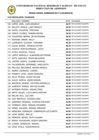 APELLIDOS Y NOMBRES
1410 PSICOLOGIA / HUANUCO
NOTA SITUACION
UNIVERSIDAD NACIONAL HERMILIO VALDIZÁN - HUÁNUCO
DIRECCION DE ADMISION
RESULTADOS: ADMISION 2017 II (HUANUCO)
ADMISION2017IIADMISION2017IIADMISION2017IIADMISION2017IIADMISION2017IIADMISION2017IIADMISION2017IIADMISION2017IIADMISION2017IIADMISION2017IIADMISION2017IIADMISION2017II
06.57106 LOPEZ JARA, LUIGI ANGHELO NO ALCANZO VACANTE
06.50107 MULATO ROQUE, LADY MEDALIT NO ALCANZO VACANTE
06.50108 SAYES VALENTIN, STEFHANI NO ALCANZO VACANTE
06.39109 PARCO FLORES, SANDRA MAYRA NO ALCANZO VACANTE
06.39110 TOLENTINO BERNA, DEYSI ROXANA NO ALCANZO VACANTE
06.32111 NOSSING SIMON, KELLY NO ALCANZO VACANTE
06.29112 LAURENCIO CLAUDIO, YORLINDA NO ALCANZO VACANTE
06.25113 CAJAS BUENO, FRANCIS VICTOR NO ALCANZO VACANTE
06.18114 ACOSTA PORTOCARRERO, LIDITH NO ALCANZO VACANTE
06.04115 AYALA VALDIVIA, THALIA NO ALCANZO VACANTE
05.96116 LOPEZ MARCELO, ALMENDRA KATTERINE NO ALCANZO VACANTE
05.93117 SOTO SANCHEZ, ROCIO MILAGROS NO ALCANZO VACANTE
05.89118 LASTRA CIERTO, ELIZABETH ROCIO NO ALCANZO VACANTE
05.71119 VILLAORDUÑA GERONIMO, ANALI RUTH NO ALCANZO VACANTE
05.64120 MALLQUI MELENDEZ, MILENA ANGELA NO ALCANZO VACANTE
05.57121 ISIDRO UZURIAGA, LUDWIN NO ALCANZO VACANTE
05.57122 PANAIFO LEON, DIANA CAROLINA NO ALCANZO VACANTE
05.54123 SILVA RIVERA, ROSSY MYLENI NO ALCANZO VACANTE
05.50124 ALEJO GARCIA, ANGIE RAQUEL NO ALCANZO VACANTE
05.50125 BALDEON OSORIO, VICTORIA KRISCELLA NO ALCANZO VACANTE
05.46126 ALMERCO RAMOS, MAYLEE ALANIS NO ALCANZO VACANTE
05.32127 ESTEBAN RIVERA, ANAHIS TIRZA NO ALCANZO VACANTE
05.32128 NIETO ROJAS, LUZ CLARITA STEFANY NO ALCANZO VACANTE
05.18129 MILLAN ISLA, LUZ LADY NO ALCANZO VACANTE
04.93130 COZ BARTOLO, SUSSAN LIANA NO ALCANZO VACANTE
04.89131 GAMARRA MONAGO, CLINTON CHILAVER NO ALCANZO VACANTE
04.86132 CORNEJO DEZA, MANUEL EDUARDO NO ALCANZO VACANTE
04.71133 PEREZ SALAZAR, MANUEL MIRAVED NO ALCANZO VACANTE
04.64134 MONCADA GONZALES, ESMERALDA LUZ CLARITA NO ALCANZO VACANTE
04.54135 LEON ISIDRO, IRIS LIZ NO ALCANZO VACANTE
04.50136 PRINCIPE REYES, RUTH JULIANA NO ALCANZO VACANTE
04.39137 BORJA YACHACHIN, RUDDY DANUSKA NO ALCANZO VACANTE
04.07138 LLANOS GONZALES, MANUEL NO ALCANZO VACANTE
02.39139 CRUZ AYALA, CESAR MARTIN NO ALCANZO VACANTE
4 / 4 19/03/2017 02:47:31p.m.inoha1@hotmail.com
 