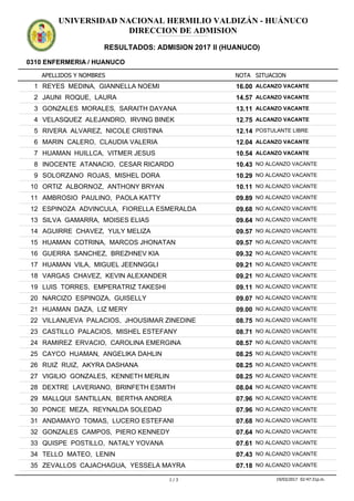 APELLIDOS Y NOMBRES
0310 ENFERMERIA / HUANUCO
NOTA SITUACION
UNIVERSIDAD NACIONAL HERMILIO VALDIZÁN - HUÁNUCO
DIRECCION DE ADMISION
RESULTADOS: ADMISION 2017 II (HUANUCO)
ADMISION2017IIADMISION2017IIADMISION2017IIADMISION2017IIADMISION2017IIADMISION2017IIADMISION2017IIADMISION2017IIADMISION2017IIADMISION2017IIADMISION2017IIADMISION2017II
16.001 REYES MEDINA, GIANNELLA NOEMI ALCANZO VACANTE
14.572 JAUNI ROQUE, LAURA ALCANZO VACANTE
13.113 GONZALES MORALES, SARAITH DAYANA ALCANZO VACANTE
12.754 VELASQUEZ ALEJANDRO, IRVING BINEK ALCANZO VACANTE
12.145 RIVERA ALVAREZ, NICOLE CRISTINA POSTULANTE LIBRE
12.046 MARIN CALERO, CLAUDIA VALERIA ALCANZO VACANTE
10.547 HUAMAN HUILLCA, VITMER JESUS ALCANZO VACANTE
10.438 INOCENTE ATANACIO, CESAR RICARDO NO ALCANZO VACANTE
10.299 SOLORZANO ROJAS, MISHEL DORA NO ALCANZO VACANTE
10.1110 ORTIZ ALBORNOZ, ANTHONY BRYAN NO ALCANZO VACANTE
09.8911 AMBROSIO PAULINO, PAOLA KATTY NO ALCANZO VACANTE
09.6812 ESPINOZA ADVINCULA, FIORELLA ESMERALDA NO ALCANZO VACANTE
09.6413 SILVA GAMARRA, MOISES ELIAS NO ALCANZO VACANTE
09.5714 AGUIRRE CHAVEZ, YULY MELIZA NO ALCANZO VACANTE
09.5715 HUAMAN COTRINA, MARCOS JHONATAN NO ALCANZO VACANTE
09.3216 GUERRA SANCHEZ, BREZHNEV KIA NO ALCANZO VACANTE
09.2117 HUAMAN VILA, MIGUEL JEENNGGLI NO ALCANZO VACANTE
09.2118 VARGAS CHAVEZ, KEVIN ALEXANDER NO ALCANZO VACANTE
09.1119 LUIS TORRES, EMPERATRIZ TAKESHI NO ALCANZO VACANTE
09.0720 NARCIZO ESPINOZA, GUISELLY NO ALCANZO VACANTE
09.0021 HUAMAN DAZA, LIZ MERY NO ALCANZO VACANTE
08.7522 VILLANUEVA PALACIOS, JHOUSIMAR ZINEDINE NO ALCANZO VACANTE
08.7123 CASTILLO PALACIOS, MISHEL ESTEFANY NO ALCANZO VACANTE
08.5724 RAMIREZ ERVACIO, CAROLINA EMERGINA NO ALCANZO VACANTE
08.2525 CAYCO HUAMAN, ANGELIKA DAHLIN NO ALCANZO VACANTE
08.2526 RUIZ RUIZ, AKYRA DASHANA NO ALCANZO VACANTE
08.2527 VIGILIO GONZALES, KENNETH MERLIN NO ALCANZO VACANTE
08.0428 DEXTRE LAVERIANO, BRINFETH ESMITH NO ALCANZO VACANTE
07.9629 MALLQUI SANTILLAN, BERTHA ANDREA NO ALCANZO VACANTE
07.9630 PONCE MEZA, REYNALDA SOLEDAD NO ALCANZO VACANTE
07.6831 ANDAMAYO TOMAS, LUCERO ESTEFANI NO ALCANZO VACANTE
07.6432 GONZALES CAMPOS, PIERO KENNEDY NO ALCANZO VACANTE
07.6133 QUISPE POSTILLO, NATALY YOVANA NO ALCANZO VACANTE
07.4334 TELLO MATEO, LENIN NO ALCANZO VACANTE
07.1835 ZEVALLOS CAJACHAGUA, YESSELA MAYRA NO ALCANZO VACANTE
1 / 3 19/03/2017 02:47:31p.m.
inoha1@hotmail.com
 