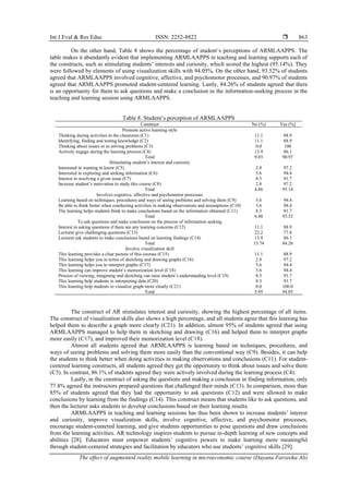 The effect of augmented reality mobile learning in microeconomic course ...