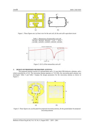 Microstrip patch antenna with metamaterial using superstrate technique ...