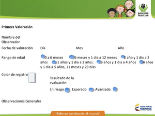 Primera Valoración
Nombre del
Observador
Fecha de valoración Día Mes Año
Rango de edad 0 a 6 meses 6 meses y 1 dia a 12 meses 1 año y 1 dia a 2
años 2 años y 1 dia a 3 años. 3 años y 1 dia a 4 años 4 años
y 1 dia a 5 años, 11 meses y 29 días
Color de registro
Observaciones Generales
Resultado de la
evaluación
En riesgo Esperado Avanzado
 