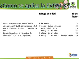 • La EVCDI-R cuenta con una cartilla de
valoración distribuida por rangos de edad
entre 0 meses y los 5 años, 11 meses y 29
días.
• La cartilla contiene el instructivo de
observación y hojas de respuestas.
0 a 6 meses
6 meses y 1 día a 12 meses
1 año y 1 día a 2 años
2 años y 1 día a 3 años
3 años y 1 día a 4 años
4 años y 1 día a 5 años, 11 meses y 29 días
25
33
26
27
36
20
Rango de edad N°deRango de edad N°de
ÍtemsÍtems
 
