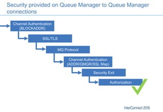 Security provided on Queue Manager to Queue Manager
connections
Channel Authentication
(BLOCKADDR)
SSL/TLS
Channel Authent...