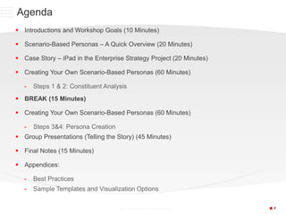 P6/18/2015 30© 2013 CONFIDENTIAL & PROPRIETARY
 Introductions and Workshop Goals (10 Minutes)
 Scenario-Based Personas – A Quick Overview (20 Minutes)
 Case Story – iPad in the Enterprise Strategy Project (20 Minutes)
 Creating Your Own Scenario-Based Personas (60 Minutes)
- Steps 1 & 2: Constituent Analysis
 BREAK (15 Minutes)
 Creating Your Own Scenario-Based Personas (60 Minutes)
- Steps 3&4: Persona Creation
 Group Presentations (Telling the Story) (45 Minutes)
 Final Notes (15 Minutes)
 Appendices:
- Best Practices
- Sample Templates and Visualization Options
Agenda
 