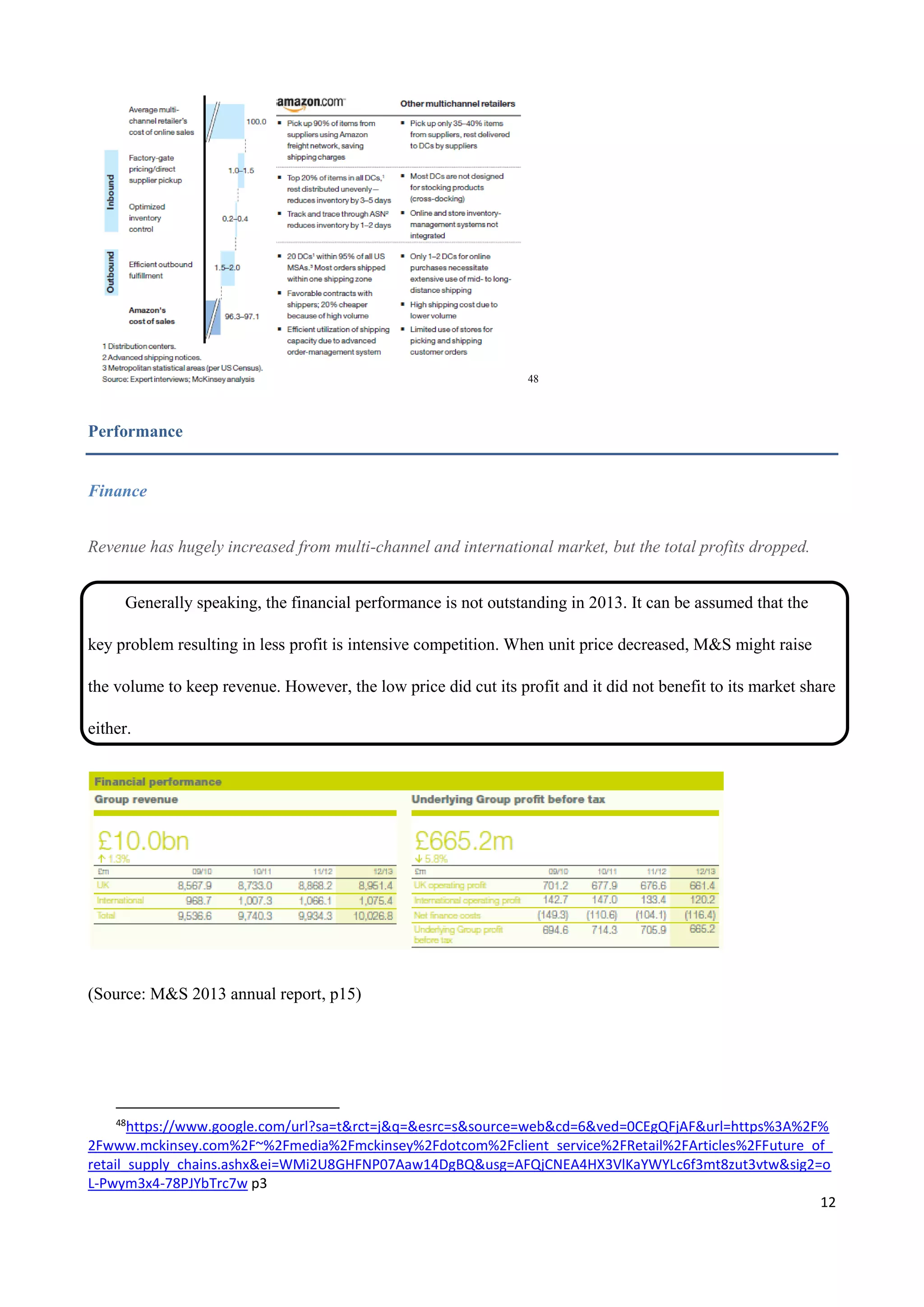 12
48
Performance
Finance
Revenue has hugely increased from multi-channel and international market, but the total profits dropped.
Generally speaking, the financial performance is not outstanding in 2013. It can be assumed that the
key problem resulting in less profit is intensive competition. When unit price decreased, M&S might raise
the volume to keep revenue. However, the low price did cut its profit and it did not benefit to its market share
either.
(Source: M&S 2013 annual report, p15)
48
https://www.google.com/url?sa=t&rct=j&q=&esrc=s&source=web&cd=6&ved=0CEgQFjAF&url=https%3A%2F%
2Fwww.mckinsey.com%2F~%2Fmedia%2Fmckinsey%2Fdotcom%2Fclient_service%2FRetail%2FArticles%2FFuture_of_
retail_supply_chains.ashx&ei=WMi2U8GHFNP07Aaw14DgBQ&usg=AFQjCNEA4HX3VlKaYWYLc6f3mt8zut3vtw&sig2=o
L-Pwym3x4-78PJYbTrc7w p3
 