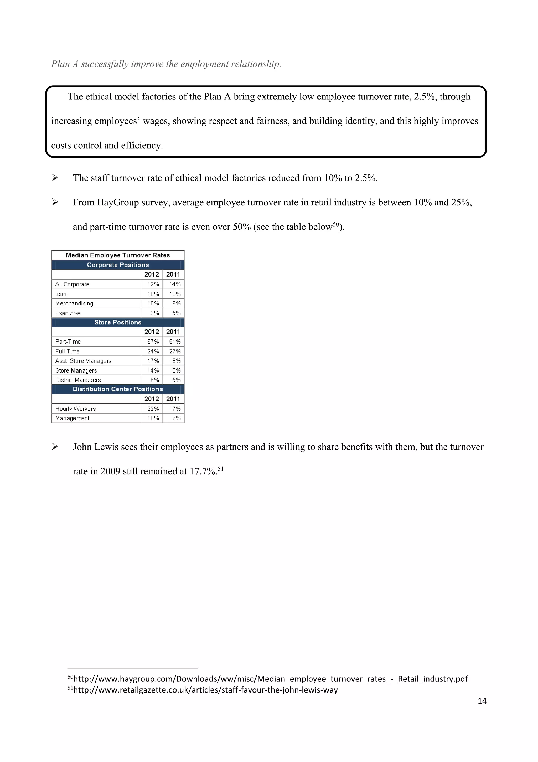 14
Plan A successfully improve the employment relationship.
The ethical model factories of the Plan A bring extremely low employee turnover rate, 2.5%, through
increasing employees’ wages, showing respect and fairness, and building identity, and this highly improves
costs control and efficiency.
 The staff turnover rate of ethical model factories reduced from 10% to 2.5%.
 From HayGroup survey, average employee turnover rate in retail industry is between 10% and 25%,
and part-time turnover rate is even over 50% (see the table below50
).
 John Lewis sees their employees as partners and is willing to share benefits with them, but the turnover
rate in 2009 still remained at 17.7%.51
50
http://www.haygroup.com/Downloads/ww/misc/Median_employee_turnover_rates_-_Retail_industry.pdf
51
http://www.retailgazette.co.uk/articles/staff-favour-the-john-lewis-way
 