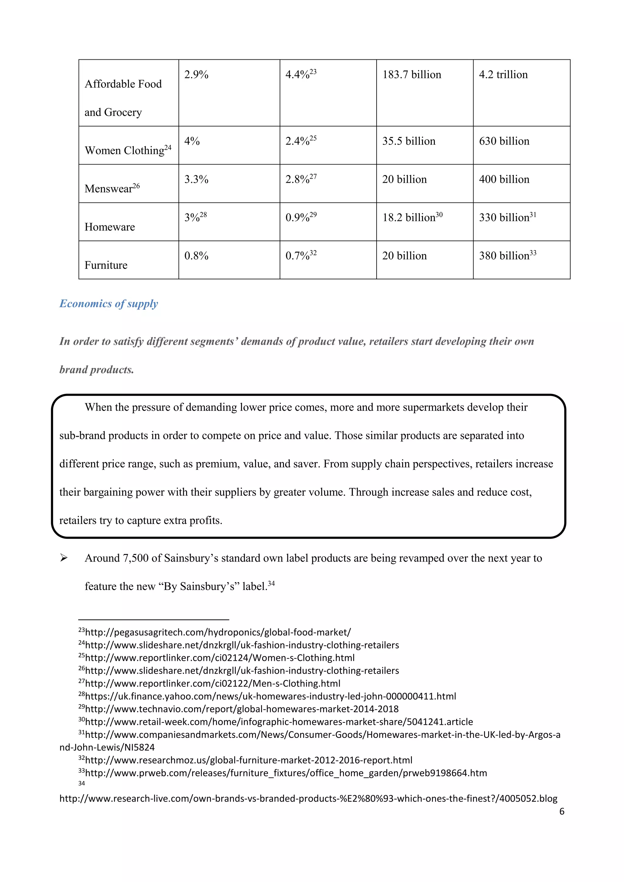 6
Affordable Food
and Grocery
2.9% 4.4%23
183.7 billion 4.2 trillion
Women Clothing24
4% 2.4%25
35.5 billion 630 billion
Menswear26
3.3% 2.8%27
20 billion 400 billion
Homeware
3%28
0.9%29
18.2 billion30
330 billion31
Furniture
0.8% 0.7%32
20 billion 380 billion33
Economics of supply
In order to satisfy different segments’ demands of product value, retailers start developing their own
brand products.
When the pressure of demanding lower price comes, more and more supermarkets develop their
sub-brand products in order to compete on price and value. Those similar products are separated into
different price range, such as premium, value, and saver. From supply chain perspectives, retailers increase
their bargaining power with their suppliers by greater volume. Through increase sales and reduce cost,
retailers try to capture extra profits.
 Around 7,500 of Sainsbury’s standard own label products are being revamped over the next year to
feature the new “By Sainsbury’s” label.34
23
http://pegasusagritech.com/hydroponics/global-food-market/
24
http://www.slideshare.net/dnzkrgll/uk-fashion-industry-clothing-retailers
25
http://www.reportlinker.com/ci02124/Women-s-Clothing.html
26
http://www.slideshare.net/dnzkrgll/uk-fashion-industry-clothing-retailers
27
http://www.reportlinker.com/ci02122/Men-s-Clothing.html
28
https://uk.finance.yahoo.com/news/uk-homewares-industry-led-john-000000411.html
29
http://www.technavio.com/report/global-homewares-market-2014-2018
30
http://www.retail-week.com/home/infographic-homewares-market-share/5041241.article
31
http://www.companiesandmarkets.com/News/Consumer-Goods/Homewares-market-in-the-UK-led-by-Argos-a
nd-John-Lewis/NI5824
32
http://www.researchmoz.us/global-furniture-market-2012-2016-report.html
33
http://www.prweb.com/releases/furniture_fixtures/office_home_garden/prweb9198664.htm
34
http://www.research-live.com/own-brands-vs-branded-products-%E2%80%93-which-ones-the-finest?/4005052.blog
 