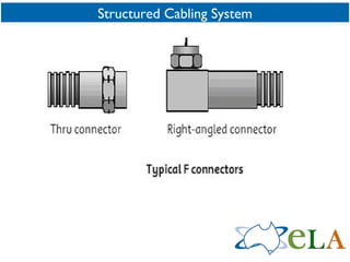 Structured Cabling System 