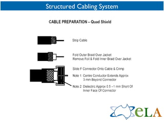 Structured Cabling System 
