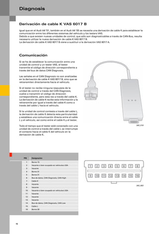 Diagnosis


     Derivación de cable K VAS 6017 B
     Igual que en el Audi A4 ’01, también en el Audi A4 ’05 se necesita una derivación de cable K para establecer la
     comunicación entre los diferentes sistemas del vehículo y los testers VAS.
     Debido a que existen nuevas unidades de control, que sólo son diagnosticables a través de CAN-Bus, resulta
     necesario utilizar la nueva derivación de cable K VAS 6017 B.
     La derivación de cable K VAS 6017 B viene a sustituir a la derivación VAS 6017 A.




     Comunicación
     Si se ha de establecer la comunicación entre una
     unidad de control y un tester VAS, el tester
     transmite el código de dirección correspondiente a
     través del bus de datos CAN Diagnosis.

     Las señales en el CAN Diagnosis no son analizadas
     en la derivación de cable K VAS 6017 B, sino que se
     retransmiten directamente hacia el vehículo.

     Si el tester no recibe ninguna respuesta de la
     unidad de control a través del CAN Diagnosis,
     vuelve a transmitir el código de dirección
     correspondiente, pero esta vez a través del cable K.
     La derivación de cable K recibe esta información y la
     retransmite por igual a través del cable K como a
     través del cable L hacia el vehículo.

     Si la unidad de control contesta a través del cable L,
     la derivación de cable K detecta esta particularidad
     y establece una comunicación directa entre el cable
     L y el vehículo, así como entre el cable K y el tester.

     Todo el tiempo que el tester esté conectado con una                                                      343_018

     unidad de control a través del cable L se interrumpe
     el contacto hacia el cable K del vehículo en la
     derivación de cable K.




         PIN    Designación

           1    Borne 15
           2    Vacante o bien ocupado en vehículos USA
           3    Vacante
           4    Borne 31
           5    Borne 31
           6    Bus de datos, CAN Diagnosis, CAN High
           7    Cable K
           8    Vacante
                                                                                                              343_003
           9    Vacante
           10   Vacante o bien ocupado en vehículos USA
           11   Vacante
           12   Vacante
           13   Vacante
           14   Bus de datos, CAN Diagnosis, CAN Low
           15   Cable L
           16   Borne 30




10
 