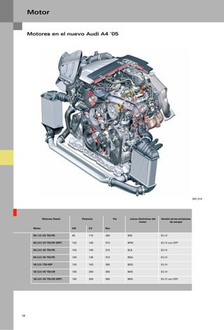 Motor


     Motores en el nuevo Audi A4 ‘05




                                                                                                                    343_014




               Motores Diesel           Potencia         Par    Letras distintivas del   Versión de las emisiones
                                                                       motor                    de escape

       Motor                      kW         CV    Nm

       R4 1.9 l 2V TDI-PD         85         115   285         BKE                       EU IV

       R4 2.0 l 2V TDI-PD (DPF)   103        140   310         BPW                       EU IV con DPF

       R4 2.0 l 4V TDI-PD         103        140   310         BLB                       EU IV

       R4 2.0 l 4V TDI-PD         100        136   310         BNA                       EU IV

       V6 2.5 l TDI-VEP           120        163   350         BDG                       EU IV

       V6 3.0 l 4V TDI-CR         150        204   450         BKN                       EU IV

       V6 3.0 l 4V TDI-CR (DPF)   150        204   450         BKN                       EU IV con DPF




12
 