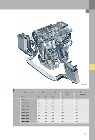 343_015




    Motores de gasolina         Potencia         Par    Letras distintivas del   Versión de las emisiones
                                                               motor                    de escape

Motor                     kW         CV    Nm

R4 1.6 l 2V               75         102   148         ALZ                       EU IV

R4 1.8 l 5V Turbo         120        163   225         BFB                       EU IV

R4 2.0 l 4V FSI           110        150   200         AWA                       EU IV

R4 2.0 l 5V MPI           96         130   195         ALT                       EU IV

R4 2.0 l 4V TFSI          147        200   280         BGB                       EU IV

V6 3,0 l 5V MPI           160        218   300         BBJ                       EU IV

V6 3,2 l 4V FSI           188        255   330         AUK                       EU IV

V8 4,2 l 5V MPI           53         344   410         BHF                       EU IV




                                                                                                13
 