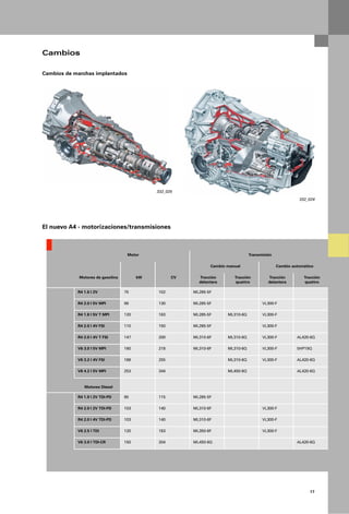 Cambios

Cambios de marchas implantados




                                              332_025
                                                                                                          332_024




El nuevo A4 - motorizaciones/transmisiones



                                    Motor                                         Transmisión

                                                                Cambio manual                   Cambio automático

             Motores de gasolina         kW         CV     Tracción       Tracción         Tracción         Tracción
                                                           delantera      quattro          delantera        quattro

            R4 1.6 l 2V            75         102        ML285-5F

            R4 2.0 l 5V MPI        96         130        ML285-5F                       VL300-F

            R4 1.8 l 5V T MPI      120        163        ML285-5F      ML310-6Q         VL300-F

            R4 2.0 l 4V FSI        110        150        ML285-5F                       VL300-F

            R4 2.0 l 4V T FSI      147        200        ML310-6F      ML310-6Q         VL300-F          AL420-6Q

            V6 3.0 l 5V MPI        160        218        ML310-6F      ML310-6Q         VL300-F          5HP19Q

            V6 3.2 l 4V FSI        188        255                      ML310-6Q         VL300-F          AL420-6Q

            V8 4.2 l 5V MPI        253        344                      ML450-6Q                          AL420-6Q



               Motores Diesel

            R4 1.9 l 2V TDI-PD     85         115        ML285-5F

            R4 2.0 l 2V TDI-PD     103        140        ML310-6F                       VL300-F

            R4 2.0 l 4V TDI-PD     103        140        ML310-6F                       VL300-F

            V6 2.5 l TDI           120        163        ML350-6F                       VL300-F

            V6 3.0 l TDI-CR        150        204        ML450-6Q                                        AL420-6Q




                                                                                                               17
 
