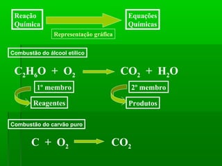 Reação                                 Equações
 Química                                Químicas
               Representação gráfica


Combustão do álcool etílico


 C2H6O + O2                            CO2 + H2O
         1º membro                       2º membro

        Reagentes                       Produtos

Combustão do carvão puro


       C + O2                      CO2
 