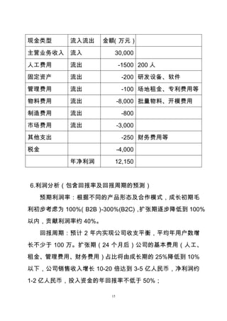 15
现金类型 流入流出 金额（万元）
主营业务收入 流入 30,000
人工费用 流出 -1500 200 人
固定资产 流出 -200 研发设备、软件
管理费用 流出 -100 场地租金、专利费用等
物料费用 流出 -8,000 批量物料、开模费用
制造费用 流出 -800
市场费用 流出 -3,000
其他支出 -250 财务费用等
税金 -4,000
年净利润 12,150
6.利润分析（包含回报率及回报周期的预测）
预期利润率：根据不同的产品形态及合作模式，成长初期毛
利初步考虑为 100%（B2B）-300%(B2C)，扩张期逐步降低到 100%
以内，贡献利润率约 40%。
回报周期：预计 2 年内实现公司收支平衡，平均年用户数增
长不少于 100 万。扩张期（24 个月后）公司的基本费用（人工、
租金、管理费用、财务费用）占比将由成长期的 25%降低到 10%
以下，公司销售收入增长 10-20 倍达到 3-5 亿人民币，净利润约
1-2 亿人民币，投入资金的年回报率不低于 50%；
 