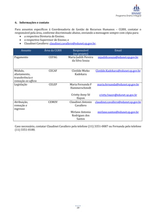 Programa Ensino Integral
19
6. Informações e contato
Para assuntos específicos à Coordenadoria de Gestão de Recursos Humanos – CGRH, contatar o
responsável pela área, conforme discriminado abaixo, enviando a mensagem sempre com cópia para:
 a respectiva Diretoria de Ensino;
 o respectivo Supervisor de Ensino; e
 Claudinei Cavallero: claudinei.cavallero@edunet.sp.gov.br.
Assunto Área da CGRH Responsável
(no projeto)
Email
Pagamento CEPAG Maria Judith Pereira
da Silva Souza
mjudith.souza@edunet.sp.gov.br
Módulo,
afastamento,
transferência e
remoção ex-officio
CECAF Clotilde Mieko
Kadekaru
Clotilde.Kadekaru@edunet.sp.gov.br
Legislação CELEP Maria Fernanda F
Hammerschmidt
Cristty Anny Sé
Hayon
maria.fernanda@edunet.sp.gov.br
cristty.hayon@edunet.sp.gov.br
Atribuição,
remoção e
ingresso
CEMOV Claudinei Antonio
Cavallero
claudinei.cavallero@edunet.sp.gov.br
Mirlane Antonia
Rodrigues dos
Santos
mirlane.santos@edunet.sp.gov.br
Caso necessário, contatar Claudinei Cavallero pelo telefone (11) 3351-0087 ou Fernanda pelo telefone
(11) 3351-0180.
 