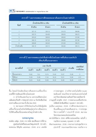 40

ฉบับอิเล็กทรอนิกส์ 14 กรกฎาคม-กันยายน 2556

ตารางที่ 1 ผลการทดสอบการสึกหลอของยางตีนตะขาบในสภาพดินไร่
น้ำหนักก่อนใช้งาน (กรัม)

ชิ้นที่
	
	
	
	
	
	

น้ำหนักหลังใช้งาน (กรัม)

ข้างซ้าย

1	
2	
3	
4	
5	
น้ำหนักเฉลี่ย	

ข้างขวา

ข้างซ้าย

ข้างขวา

327.10	
325.70	
325.20	
326.10	
326.80	
326.18	

325.10	
324.90	
326.00	
327.20	
325.40	
325.72	

310.70	
309.50	
309.00	
309.80	
310.50	
309.90	

308.90
308.70
310.90
307.90
309.10
309.10

ตารางที่ 2 ผลการทดสอบเปอร์เซ็นต์การลื่นไถลในสภาพพื้นดินนาและดินไร่
เทียบกับพื้นถนนลาดยาง
สภาพพื้นที่
พื้นถนนลาดยาง	
พื้นดินนา	
พื้นดินไร่	

เวลา (วินาที)
รอบที่ 1

รอบที่ 2

รอบที่ 3

รอบที่ 4

รอบที่ 5

15.62	
15.59	
16.23	

15.4	
15.06	
16.26	

15.74	
17.24	
16.38	

15.45	
16.33	
16.32	

15.57	
15.51	
16.28	

ขึ้ น โดยนำไปผลิ ต เป็ น ยางตี น ตะขาบเครื่ อ งเกี่ ย ว
นวดที่มีการผลิตและใช้งานในประเทศ
	
2. นำไปจั ด แสดงในงาน มหกรรมพื ช สวนโลก
เฉลิมพระเกียรติฯ ราชพฤกษ์ 2554 ณ จังหวัดเชียงใหม่
ระหว่างเดือน มกราคม ถึง มีนาคม 2555
	
3. ขยายผลการวิ จั ย โดยร่ ว มกั บ บริ ษั ท ผู้ ผ ลิ ต
เครื่องเกี่ยวนวดในจังหวัดพิษณุโลกนำยางตีนตะขาบ
ไปใช้กับเครื่องเกี่ยวนวดขนาดใหญ่ น้ำหนัก 9 ตัน

บรรณานุกรม

พงษ์ธร แซ่อุย. 2548. ยาง ชนิด สมบัติและการใช้งาน.
	
ศูนย์เทคโนโลยีโลหะและวัสดุแห่งชาติ. 125 หน้า.
พรพรรณ นิ ธิ อุ ทั ย และคณะ. 2540. ยาง: เทคนิ ค

ค่าเฉลี่ย

เปอร์เซ็นต์
การลื่นไถล

15.56	
15.95	
16.29	

0
2.51
4.74

	
การออกสู ต ร. ภาควิ ช าเทคโนโลยี ย างและ
	
พอลิ เ มอร์ คณะวิ ท ยาศาสตร์ แ ละเทคโนโลยี
	
มหาวิทยาลัยสงขลานครินทร์ วิทยาเขตปัตตานี.
ภาณุฤทธิ์ ยกตุทัต. 2547. การออกแบบเครื่องจักรกล.
	
บริษัทสำนักพิมพ์ท้อป, กรุงเทพ ฯ. 503 หน้า.
รุ่ ง เรื อ ง และคณะ. 2549. การศึ ก ษาสมรรถนะการ
	
ขั บ เคลื่ อ นแบบจำลองตี น ตะขาบ. การประชุ ม
	
วิ ช าการครั้ ง ที่ 7 ประจำปี 2549. สมาคม
	
วิศวกรรมเกษตรแห่งประเทศไทย.
สถาบันวิจัยยาง. 2550. สถิติยางประเทศไทย. ฉบับที่ 3.
	
กรมวิชาการเกษตร, กรุงเทพฯ. 31 หน้า.
สันธานและคณะ. 2536. รายงานการประชุมวิชาการ
	
ประจำปี . กองเกษตรวิ ศ วกรรม กรมวิ ช าการ

 