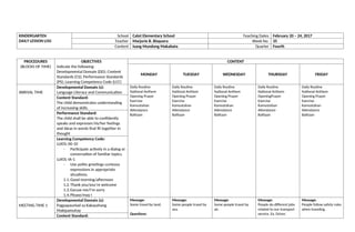 KINDERGARTEN
DAILY LESSON LOG
School Calot Elementary School Teaching Dates February 20 – 24, 2017
Teacher Marjorie B. Bisquera Week No. 35
Content Isang Mundong Makabata Quarter Fourth
PROCEDURES
(BLOCKS OF TIME)
OBJECTIVES
Indicate the following:
Developmental Domain (DD); Content
Standards (CS); Performance Standards
(PS); Learning Competency Code (LCC)
CONTENT
MONDAY TUESDAY WEDNESDAY THURSDAY FRIDAY
ARRIVAL TIME
Developmental Domain (s):
Language Literacy and Communication
Daily Routine
National Anthem
Opening Prayer
Exercise
Kamustahan
Attendance
Balitaan
Daily Routine
National Anthem
Opening Prayer
Exercise
Kamustahan
Attendance
Balitaan
Daily Routine
National Anthem
Opening Prayer
Exercise
Kamustahan
Attendance
Balitaan
Daily Routine
National Anthem
OpeningPrayer
Exercise
Kamustahan
Attendance
Balitaan
Daily Routine
National Anthem
Opening Prayer
Exercise
Kamustahan
Attendance
Balitaan
Content Standard:
The child demonstrates understanding
of increasing skills.
Performance Standard:
The child shall be able to confidently
speaks and expresses his/her feelings
and ideas in words that fit together in
thought
Learning Competency Code:
LLKOL-00-10
- Participate actively in a dialog or
conversation of familiar topics.
LLKOL-IA-1
- Use polite greetings curteous
expressions in appropriate
situations.
1.1.Good morning/afternoon
1.2.Thank you/you’re welcome
1.3.Excuse me/I’m sorry
1.4.Please/may I
MEETING TIME 1
Developmental Domain (s):
Pagpapaunlad sa Kakayahang
Makipamuhay
Message:
Some travel by land.
Questions:
Message:
Some people travel by
sea.
Message:
Some people travel by
air.
Message:
People do different jobs
related to our transport
service. Ex. Driver,
Message:
People follow safety rules
when traveling.
Content Standard:
 