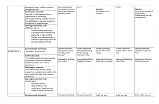 kamalayan sa mga sariling karanasan
bilang kasapi nito
How do you dispose
your garbage at home?
How do we dispose our
garbage in school?
reuse?
Questions:
What things can be
recycled?
recycle?
Question:
Can you give examples of
things that are
biodegradable and non-
biodegradable?
Performance Standard:
Ang bata ay nakapagpapamalas ng
pagmamalaki at kasiyahang
makapagkuwento ng sariling karanasan
bilang kabahagi ng pamilya, paaralan at
komunidad na kinabibilangan
Learning Competency Code:
KMKPKom-00-4-5
- Napananatiling malinis ang
kapaligiran sa pamamagitan ng
pagtulong sa mga simpleng
Gawain tulad ng pagwawalis ng
bakuran, pagtapon ng basura sa
tamang lalagyan at iba pa.
WORK PERIOD 1
Developmental Domain (s):
-Vocabulary Development
Teacher Supervised:
Class Survey: How Do
You Dispose Your
Garbage?
Independent Activities:
Junk Models
Teacher Supervised:
Lit.-based: SiTembong
Mandarambong
(Character Profile)
Independent Activities:
Making School Signs
Teacher Supervised:
The Three R’s Poster
Collage
Independent Activities:
Which does not belong?
Teacher Supervised:
Literature-based: Story
Trail
Independent Activities:
Letter Tallies
Teacher Supervised:
Literature-based: Story
Trail
Independent Activities:
Writer’s Workshop
Content Standard:
-The child demonstrates understanding
of acquiring new words/widening
his/her vocabulary links his/her
experiences
Performance Standard:
-The child shall be able to actively
engage in meaningful conversation with
peers and adults using varied spoken
vocabulary
Learning Competency Code:
LLKV-00-1 & 3
- Describe common
objects/things in the
environment based on color,
shape, size and function/use.
Developmental Domain (s): Introducing “Recycling Talk about the school Teach the song Teach the song Discuss different ways
 