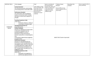 MEETING TIME 2 -Oral Language Song”
Invite children to show
their Junk Models. Talk
about other uses of
these junk materials.
Discuss why it is
important to recycle
materials.
signs on recycling and
the environmental
banners they made. Ask
if there are other areas
in the school which
might be in need of
additional signs.
“Reduce, Reuse,
Recycle”
Discuss different ways
they can apply the 3R’s in
their homes.
Recycling is the
Greatest
they can apply the 3R’s in
their community.
Content Standard:
The child demonstrates understanding
of increasing his/her conversation skills.
Performance Standard:
The child shall be able toconfidently
speaks and expresses his/her feelings
and ideas in words that fit together in
thought.
Learning Competency Code:
LLKOL-00-10
- Participate actively in a dialog or
conversation of familiar topics
SUPERVISED
RECESS
Developmental Domain (s):
Kagandahang Asal
SNACK TIME (Teacher Supervised)
Content Standard:
Ang bata ay nagkakaroon ng pag-unawa
sa konsepto ng pagkakaroon ng
positibong pagkilala sa sarili at
kamalayan sa mga sumusunod na
batayan upang lubos na mapahalagahan
ang
sarili:disiplina,pagkamatapat,paggalang
at pagmamahal.
Performance Standard:
Ang bata ay nakapagpapamalas ng
kamalayan sa lahat ng pagkakataon na
ang pagpilina gawin ang tama hindi dahil
sa sariling kagustuhan, bagkos dahil sa
pagsasaalang-alang ng kapakanan ng
iba, ay pagsasakilos ng pagkakaroon ng
paggalang sa sarili.
Learning Competency Code:
KAKPS-00-15
- Naipapakita ang paggalang sa
pambansang sagisag (watawat
 