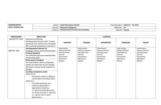 KINDERGARTEN
DAILY LESSON LOG
School Calot Elementary School Teaching Dates March 6 – 10, 2017
Teacher Marjorie B. Bisquera Week No. 37
Content Caring for what is Found in the Community Quarter Fourth
PROCEDURES
(BLOCKS OF TIME)
OBJECTIVES
Indicate the following:
Developmental Domain (DD); Content
Standards (CS); Performance Standards
(PS); Learning Competency Code (LCC)
CONTENT
MONDAY TUESDAY WEDNESDAY THURSDAY FRIDAY
ARRIVAL TIME
Developmental Domain (s):
Language Literacy and Communication
Daily Routine
National Anthem
Opening Prayer
Exercise
Kamustahan
Attendance
Balitaan
Daily Routine
National Anthem
Opening Prayer
Exercise
Kamustahan
Attendance
Balitaan
Daily Routine
National Anthem
Opening Prayer
Exercise
Kamustahan
Attendance
Balitaan
Daily Routine
National Anthem
OpeningPrayer
Exercise
Kamustahan
Attendance
Balitaan
Daily Routine
National Anthem
Opening Prayer
Exercise
Kamustahan
Attendance
Balitaan
Content Standard:
The child demonstrates understanding
of increasing skills.
Performance Standard:
The child shall be able to confidently
speaks and expresses his/her feelings
and ideas in words that fit together in
thought
Learning Competency Code:
LLKOL-00-10
- Participate activiry in dialog or
conversation of familiar topics.
LLKOL-IA-1
- Use polite greetings and
corteous expressions in
appropriate situations.
1.5 good morning/afternoon
1.6 thank you/you’re welcome
1.7 excuse me/I’m sorry
please/may I
 