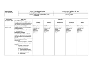 KINDERGARTEN
DAILY LESSON LOG
School Calot Elementary School Teaching Dates March 13 – 17, 2017
Teacher Marjorie B. Bisquera Week No. 38
Content Children are to be Cared for by the
Community
Quarter Fourth
PROCEDURES
(BLOCKS OF TIME)
OBJECTIVES
Indicate the following:
Developmental Domain (DD); Content
Standards (CS); Performance Standards
(PS); Learning Competency Code (LCC)
CONTENT
MONDAY TUESDAY WEDNESDAY THURSDAY FRIDAY
ARRIVAL TIME
Developmental Domain (s):
Language Literacy and Communication
Daily Routine
National Anthem
Opening Prayer
Exercise
Kamustahan
Attendance
Balitaan
Daily Routine
National Anthem
Opening Prayer
Exercise
Kamustahan
Attendance
Balitaan
Daily Routine
National Anthem
Opening Prayer
Exercise
Kamustahan
Attendance
Balitaan
Daily Routine
National Anthem
OpeningPrayer
Exercise
Kamustahan
Attendance
Balitaan
Daily Routine
National Anthem
Opening Prayer
Exercise
Kamustahan
Attendance
Balitaan
Content Standard:
The child demonstrates understanding
of increasing skills.
Performance Standard:
The child shall be able to confidently
speaks and expresses his/her feelings
and ideas in words that fit together in
thought
Learning Competency Code:
LLKOL-00-10
- Participate actively in a dialog or
conversation of familiar topics
LLKOL-IA-1
- Use polite greetings and
corteous expressions in
appropriate situations.
1.1 good morning/afternoon
1.2 thank you/you’re welcome
1.3 excuse me/I’m sorry
1.4 please/may I
 