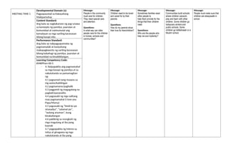 MEETING TIME 1
Developmental Domain (s):
Pagpapaunlad sa Kakayahang
Makipamuhay
Message:
People in the community
must care for children.
They need special care
and attention.
Questions:
In what way can older
people care for the children
in homes, schools and
communities?
Message:
Children need to be loved
and cared for by their
parents.
Questions:
How do my parents show
their love for theirchildren?
Message:
Sometimes families need
other people to
help them provide for the
things that their children
need.
Questions:
Who are the people who
help me and myfamily?
Message:
Communities build schools
where children canwork,
play and learn with other
children. Some children go
todaycare centers and
public schools. Some
children go toMadrasah or a
Muslim school.
Message:
People must make sure that
children are alwayssafe in
school.
Content Standard:
Ang bata ay nagkakaroon ng pag-unawa
sa konsepto ng pamilya, paaralan at
komunidad at naimumulat ang
kamalayan sa mga sariling karanasan
bilang kasapi nito.
Performance Standard:
Ang bata ay nakpagpapamalas ng
pagmamalaki at kasiyahang
makapagkwento ng sariling karanasan
bilang kabahagi ng pamilya, paaralan at
komunidad na kinabibilangan.
Learning Competency Code:
KMKPPam-00-5
- 4. Naipapakita ang pagmamahal
sa mga kasapi ng pamilya at sa
nakatatanda sa pamamagitan
ng:
4.1 pagsunod nang maayos sa
mg autos/kahilingan
4.2 pagmamano/paghalik
4.3 paggamit ng magagalang na
pagbati/pananalita
4.4 pagsasabi ng mga salitang
may pagmamahal (I love you
Papa/Mama)
4.5 pagsasabi ng “hindi ko po
sinasadya”, “salamat po”,
“walang anuman”, kung
kinakailangan
4.6 pakikinig sa mungkahi ng
mga magulang at iba pang
kaanak
4.7 pagpapakita ng interes sa
iniicp at ginagawa ng mga
nakatatanda at iba pang
 