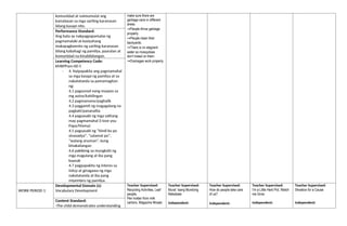 komunidad at naimumulat ang
kamalayan sa mga sariling karanasan
bilang kasapi nito.
make sure there are
garbage cans in different
areas.
⇒People throw garbage
properly.
⇒People clean their
backyards.
⇒There is no stagnant
water so mosquitoes
don’t breed on them.
⇒Drainages work properly.
Performance Standard:
Ang bata ay nakpagpapamalas ng
pagmamalaki at kasiyahang
makapagkwento ng sariling karanasan
bilang kabahagi ng pamilya, paaralan at
komunidad na kinabibilangan.
Learning Competency Code:
KMKPPam-00-5
- 4. Naipapakita ang pagmamahal
sa mga kasapi ng pamilya at sa
nakatatanda sa pamamagitan
ng:
4.1 pagsunod nang maayos sa
mg autos/kahilingan
4.2 pagmamano/paghalik
4.3 paggamit ng magagalang na
pagbati/pananalita
4.4 pagsasabi ng mga salitang
may pagmamahal (I love you
Papa/Mama)
4.5 pagsasabi ng “hindi ko po
sinasadya”, “salamat po”,
“walang anuman”, kung
kinakailangan
4.6 pakikinig sa mungkahi ng
mga magulang at iba pang
kaanak
4.7 pagpapakita ng interes sa
iniicp at ginagawa ng mga
nakatatanda at iba pang
miyembro ng pamilya.
WORK PERIOD 1
Developmental Domain (s):
Vocabulary Development
Teacher Supervised:
Recycling Activities, Leaf
people,
Pen holder from milk
cartons, Magazine Mosaic
Teacher Supervised:
Mural: Isang Mundong
Makabata
Independent:
Teacher Supervised:
How do people take care
of us?
Independent:
Teacher Supervised:
I’m a Little Herb Pot, Watch
me Grow
Independent:
Teacher Supervised:
Shoebox for a Cause
Independent:
Content Standard:
-The child demonstrates understanding
 