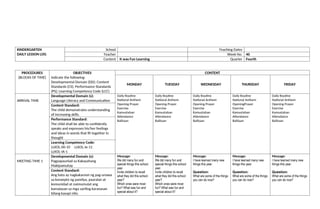 KINDERGARTEN
DAILY LESSON LOG
School Teaching Dates
Teacher Week No. 40
Content It was Fun Learning Quarter Fourth
PROCEDURES
(BLOCKS OF TIME)
OBJECTIVES
Indicate the following:
Developmental Domain (DD); Content
Standards (CS); Performance Standards
(PS); Learning Competency Code (LCC)
CONTENT
MONDAY TUESDAY WEDNESDAY THURSDAY FRIDAY
ARRIVAL TIME
Developmental Domain (s):
Language Literacy and Communication
Daily Routine
National Anthem
Opening Prayer
Exercise
Kamustahan
Attendance
Balitaan
Daily Routine
National Anthem
Opening Prayer
Exercise
Kamustahan
Attendance
Balitaan
Daily Routine
National Anthem
Opening Prayer
Exercise
Kamustahan
Attendance
Balitaan
Daily Routine
National Anthem
OpeningPrayer
Exercise
Kamustahan
Attendance
Balitaan
Daily Routine
National Anthem
Opening Prayer
Exercise
Kamustahan
Attendance
Balitaan
Content Standard:
The child demonstrates understanding
of increasing skills.
Performance Standard:
The child shall be able to confidently
speaks and expresses his/her feelings
and ideas in words that fit together in
thought
Learning Competency Code:
LLKOL-00-10 LLKOL-Ie-11
LLKOL-IA-1
MEETING TIME 1
Developmental Domain (s):
Pagpapaunlad sa Kakayahang
Makipamuhay
Message:
We did many fun and
special things this school
year.
Invite children to recall
what they did this school
year?
Which ones were most
fun? What was fun and
special about it?
Message:
We did many fun and
special things this school
year.
Invite children to recall
what they did this school
year?
Which ones were most
fun? What was fun and
special about it?
Message:
I have learned many new
things this year.
Question:
What are some of the things
you can do now?
Message:
I have learned many new
things this year.
Question:
What are some of the things
you can do now?
Message:
I have learned many new
things this year.
Question:
What are some of the things
you can do now?
Content Standard:
Ang bata ay nagkakaroon ng pag-unawa
sa konsepto ng pamilya, paaralan at
komunidad at naimumulat ang
kamalayan sa mga sariling karanasan
bilang kasapi nito.
 