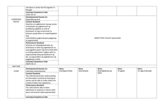 and ideas in words that fit together in
thought
Learning Competency Code:
LLKOL-00-10
SUPERVISED
RECESS
Developmental Domain (s):
Kagandahang Asal
SNACK TIME (Teacher Supervised)
Content Standard:
Ang bata ay nagkakaroon ng pag-unawa
sa konsepto ng pagkakaroon ng
positibong pagkilala sa sarili at
kamalayan sa mga sumusunod na
batayan upang lubos na mapahalagahan
ang
sarili:disiplina,pagkamatapat,paggalang
at pagmamahal.
Performance Standard:
Ang bata ay nakapagpapamalas ng
kamalayan sa lahat ng pagkakataon na
ang pagpilina gawin ang tama hindi dahil
sa sariling kagustuhan, bagkos dahil sa
pagsasaalang-alang ng kapakanan ng
iba, ay pagsasakilos ng pagkakaroon ng
paggalang sa sarili.
Learning Competency Code:
KAKPS-00-15
NAP TIME
STORY
Developmental Domain (s):
Listening Comprehension
Story:
Ang Bagong Planeta
Story:
Aling Oktopoda
Story:
Nang Magkakulay ang
Nayon
Story:
Si Inggolok
Story:
Si Linggit at Barukada
Content Standard:
The child demonstrates understanding
of information received by listening to
stories and be able to relate within the
context of their own experience
Performance Standard:
The child shall be able to listen
attentively to respond or interact with
peers and teacher/adult appropriately
Learning Competency Code:
 