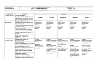 KINDERGARTEN
DAILY LESSON LOG
School CALOT ELEMENTARY SCHOOL Teaching Dates
Teacher MARJORIE B. BISQUERA Week No. 16
Content Isang Mundong Makabata Quarter Second
PROCEDURES
(BLOCKS OF TIME)
OBJECTIVES
Indicate the following:
Developmental Domain (DD); Content
Standards (CS); Performance Standards
(PS); Learning Competency Code (LCC)
CONTENT
MONDAY TUESDAY WEDNESDAY THURSDAY FRIDAY
ARRIVAL TIME
Developmental Domain (s):
Language Literacy and Communication
Daily Routine
National Anthem
Opening Prayer
Exercise
Kamustahan
Attendance
Balitaan
Daily Routine
National Anthem
Opening Prayer
Exercise
Kamustahan
Attendance
Balitaan
Daily Routine
National Anthem
Opening Prayer
Exercise
Kamustahan
Attendance
Balitaan
Daily Routine
National Anthem
OpeningPrayer
Exercise
Kamustahan
Attendance
Balitaan
Daily Routine
National Anthem
Opening Prayer
Exercise
Kamustahan
Attendance
Balitaan
Content Standard:
The child demonstrates understanding
of increasing skills.
Performance Standard:
The child shall be able to confidently
speaks and expresses his/her feelings
and ideas in words that fit together in
thought
Learning Competency Code:
LLKOL-00-10 LLKOL-Ie-11
LLKOL-IA-1
MEETING TIME 1
Developmental Domain (s):
Paggalang sa Sarili
Message:
Ako ay may mga
karapatan
Questions:
Ano-ano ang mga
karatan ninyo bilang
isang bata?
Message:
Kailangan ko ng pamilya
na mag-aaruga sa akin
Questions:
Bakit niyo kailangan ng
isang pamilya?
Ano ang kailangan ninyo
na nabibigay ng inyong
pamilya?
Paano kayo inaalagaan
ng inyong pamilya?
Message:
Bukod sa pamilya, may
mga iba pang tumutulong
para maging maayos ang
buhay ng isang tao.
Questions:
Sino pa ang tumutulong
sa iyo upang ikaw ay
lumaki at umunlad?
Message:
Marami akong kailangang
matutunan tungkol sa
aking mundo
Question:
Ano ang mga bagay na
gusto mo pang
matutunan? Sino ang
maaaring tumulong sa
iyo? Ano ang mga
anituturo ng mga
magulang mo? Ng guro
mo? Ng mga Kaibigan
mo?
Message:
Kailangan ko ng panahon
maglaro. Marami akong
natutuhan mula sa laro.
Question: Ano-anong
mga laro ang nilalaro
mo? Sino ang mga kalaro
mo? Kailan ka
nakapaglalaro? Ano ang
mga natutunan mo
habang ikaw ay
naglalaro?
Content Standard:
Ang bata ay nagkakaroon ng pag-unawa
sa konsepto ng pagkakaroon ng
positibong pagkilala sa sarili at
kamalayan sa disiplina, pagkamatapat,
paggalang at pagmamahal na batayan
upang lubos na mapahalagahan ang
sarili.
Performance Standard:
Ang bata ay nagpapamalas ng
kamalayan sa lahat ng pagkakataon na
ang pagpili na gawin ang tama hindi sa
 