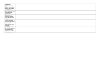 remediation
C.Did the remedial
lessons work? No. of
lessons who caught
up the lessons
D.No. of learners who
continue require
remediation
E.Which of my
strategies worked
well? Why did these
work?
F. What difficulties
did I encounter which
my principal or
supervisor can help
me solve?
G. What innovation
or localized materials
did I use/discover
which I wish to share
with other teachers
 