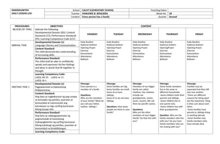 KINDERGARTEN
DAILY LESSON LOG
School CALOT ELEMENTARY SCHOOL Teaching Dates
Teacher MARJORIE B. BISQUERA Week No. 18
Content Every person has a family Quarter Second
PROCEDURES
(BLOCKS OF TIME)
OBJECTIVES
Indicate the following:
Developmental Domain (DD); Content
Standards (CS); Performance Standards
(PS); Learning Competency Code (LCC)
CONTENT
MONDAY TUESDAY WEDNESDAY THURSDAY FRIDAY
ARRIVAL TIME
Developmental Domain (s):
Language Literacy and Communication
Daily Routine
National Anthem
Opening Prayer
Exercise
Kamustahan
Attendance
Balitaan
Daily Routine
National Anthem
Opening Prayer
Exercise
Kamustahan
Attendance
Balitaan
Daily Routine
National Anthem
Opening Prayer
Exercise
Kamustahan
Attendance
Balitaan
Daily Routine
National Anthem
OpeningPrayer
Exercise
Kamustahan
Attendance
Balitaan
Daily Routine
National Anthem
Opening Prayer
Exercise
Kamustahan
Attendance
Balitaan
Content Standard:
The child demonstrates understanding
of increasing skills.
Performance Standard:
The child shall be able to confidently
speaks and expresses his/her feelings
and ideas in words that fit together in
thought
Learning Competency Code:
LLKOL-00-10 LLKOL-Ie-11
LLKOL-IA-1
MEETING TIME 1
Developmental Domain (s):
Pagpapaunlad sa Kakayahang
Makipamuhay
Message:
Every person is a
member of a family
Questions:
Who are the members
of your family? What do
you call your father,
mother, siblings?
Message:
Some families are big.
Some families are small.
Some of us have
siblings.
Some of us do not have
siblings.
Questions: How many
people are there in your
family?
Message:
Members of our bigger
family are called
relatives. Our relatives
include our
grandparents, uncles,
aunts, cousins. We call
them by specific names.
Questions:
Who are the other
members of your bigger
family? Do they live with
you?
Message:
Some family members
live in the same or
different households.
-Some children both their
parents and siblings.
-Some children live in
one parent only.
-Some children live with
their grandparents.
Question: Who are the
family members who live
with you? Do you have
family members who are
not staying with you?
Message:
Families may be
separated but they still
love one another.
-There are different
reasons for being apart
but the important thing
Is they care about each
other.
-Some families have
parents or siblings living
or working abroad.
-Some families may
family members who
have already died.
Content Standard:
Ang bata ay nagkakaroon ng pag-unawa
sa konsepto ng pamilya, paaralan at
komunidad at naimumulat ang
kamalayan sa mga sariling karanasan
bilang kasapi nito.
Performance Standard:
Ang bata ay nakpagpapamalas ng
pagmamalaki at kasiyahang
makapagkwento ng sariling karanasan
bilang kabahagi ng pamilya, paaralan at
komunidad na kinabibilangan.
Learning Competency Code:
 