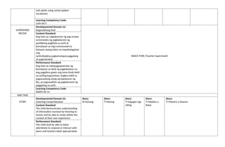 and adults using varied spoken
vocabulary
Learning Competency Code:
LLKV-00-5
SUPERVISED
RECESS
Developmental Domain (s):
Kagandahang Asal
SNACK TIME (Teacher Supervised)
Content Standard:
Ang bata ay nagkakaroon ng pag-unawa
sa konsepto ng pagkakaroon ng
positibong pagkilala sa sarili at
kamalayan sa mga sumusunod na
batayan upang lubos na mapahalagahan
ang
sarili:disiplina,pagkamatapat,paggalang
at pagmamahal.
Performance Standard:
Ang bata ay nakapagpapamalas ng
kamalayan sa lahat ng pagkakataon na
ang pagpilina gawin ang tama hindi dahil
sa sariling kagustuhan, bagkos dahil sa
pagsasaalang-alang ng kapakanan ng
iba, ay pagsasakilos ng pagkakaroon ng
paggalang sa sarili.
Learning Competency Code:
KAKPS-00-15
NAP TIME
STORY
Developmental Domain (s):
Listening Comprehension
Story:
Ni Nanang
Story:
Ti Nateng
Story:
Ti Nagaget nga
Ubing
Story:
Ti Nadalus a
Balay
Story:
Ti Maestra a Naanus
Content Standard:
The child demonstrates understanding
of information received by listening to
stories and be able to relate within the
context of their own experience
Performance Standard:
The child shall be able to listen
attentively to respond or interact with
peers and teacher/adult appropriately
 