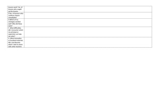 lessons work? No. of
lessons who caught
up the lessons
D.No. of learners who
continue require
remediation
E.Which of my
strategies worked
well? Why did these
work?
F. What difficulties
did I encounter which
my principal or
supervisor can help
me solve?
G. What innovation
or localized materials
did I use/discover
which I wish to share
with other teachers
 