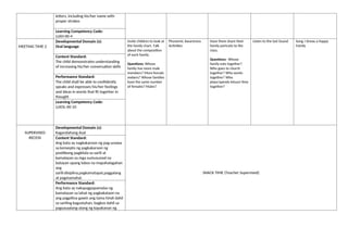 letters, including his/her name with
proper strokes
Learning Competency Code:
LLKH-00-4
MEETING TIME 2
Developmental Domain (s):
Oral language
Invite children to look at
the family chart. Talk
about the composition
of each family.
Questions: Whose
family has more male
members? More female
mebers? Whose families
have the same number
of females? Males?
Phonemic Awareness
Activities
Have them share their
family portraits to the
class.
Questions: Whose
family eats together?
Who goes to church
together? Who works
together? Who
plays/spends leisure time
together?
Listen to the last Sound Song: I Know a Happy
Family
Content Standard:
The child demonstrates understanding
of increasing his/her conversation skills
Performance Standard:
The child shall be able to confidently
speaks and expresses his/her feelings
and ideas in words that fit together in
thought
Learning Competency Code:
LLKOL-00-10
SUPERVISED
RECESS
Developmental Domain (s):
Kagandahang Asal
SNACK TIME (Teacher Supervised)
Content Standard:
Ang bata ay nagkakaroon ng pag-unawa
sa konsepto ng pagkakaroon ng
positibong pagkilala sa sarili at
kamalayan sa mga sumusunod na
batayan upang lubos na mapahalagahan
ang
sarili:disiplina,pagkamatapat,paggalang
at pagmamahal.
Performance Standard:
Ang bata ay nakapagpapamalas ng
kamalayan sa lahat ng pagkakataon na
ang pagpilina gawin ang tama hindi dahil
sa sariling kagustuhan, bagkos dahil sa
pagsasaalang-alang ng kapakanan ng
 