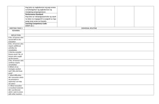 Ang bata ay nagkakaroon ng pag-unawa
sa kahalagahan ng pagkakaroon ng
masiglang pangangatawan.
Performance Standard:
Ang bata ay nakapagpapamalas ng sapat
na lakas na magagamit sa pagsali sa mga
pang-araw-araw na Gawain.
Learning Competency Code:
KPKPF-00-1
MEETING TIME 3 DISMISSAL ROUTINE
REMARKS
REFLECTION
A.No. of learners who
earned 80% in the
evaluation
B.No. of learners who
require additional
activities for
remediation
C.Did the remedial
lessons work? No. of
lessons who caught
up the lessons
D.No. of learners who
continue require
remediation
E.Which of my
strategies worked
well? Why did these
work?
F. What difficulties
did I encounter which
my principal or
supervisor can help
me solve?
G. What innovation
or localized materials
did I use/discover
which I wish to share
with other teachers
 