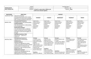 KINDERGARTEN
DAILY LESSON LOG
School Teaching Dates
Teacher Week No. 22
Content A school is a place where children and
adults learn and play together
Quarter Third
PROCEDURES
(BLOCKS OF TIME)
OBJECTIVES
Indicate the following:
Developmental Domain (DD); Content
Standards (CS); Performance Standards
(PS); Learning Competency Code (LCC)
CONTENT
MONDAY TUESDAY WEDNESDAY THURSDAY FRIDAY
ARRIVAL TIME
Developmental Domain (s):
Language Literacy and Communication
Daily Routine
National Anthem
Opening Prayer
Exercise
Kamustahan
Attendance
Balitaan
Daily Routine
National Anthem
Opening Prayer
Exercise
Kamustahan
Attendance
Balitaan
Daily Routine
National Anthem
Opening Prayer
Exercise
Kamustahan
Attendance
Balitaan
Daily Routine
National Anthem
OpeningPrayer
Exercise
Kamustahan
Attendance
Balitaan
Daily Routine
National Anthem
Opening Prayer
Exercise
Kamustahan
Attendance
Balitaan
Content Standard:
The child demonstrates understanding
of increasing skills.
Performance Standard:
The child shall be able to confidently
speaks and expresses his/her feelings
and ideas in words that fit together in
thought
Learning Competency Code:
LLKOL-00-10 LLKOL-Ie-11
LLKOL-IA-1
MEETING TIME 1
Developmental Domain (s):
Pagpapaunlad sa Kakayahang
Makipamuhay
Message:
A school is a place
where children and
adults learn and play
together.
There are many
different areas in schoo.
We use these areas in
particular ways.
Certain things can be
found in these areas.
Questions:
What are the different
Message:
There are many
different areas in
school. We use these
areas in particular ways.
Certain things can be
found in these areas.
Questions:
What are the other
areas in school? What
can we find in these
areas? What do people
Message:
Adults do different jobs
in school.
-Teachers teach children.
They make classrooms a
nice place for learning.
Questions:
Who are the people who
help me in school? How
Message:
Some people prepare
and sell food in our
canteen.
Question:
Who are the people who
work in our canteen?
What kind of work do
they do?
Message:
Some people help keep
our school clean.
-Some people help us
make it safe place for
children.
-Some people provide us
things that we need in
school.
Question:
Who are the people who
help me in school?
Content Standard:
-Ang bata ay nagkakakroon ng pag-
unawa sa konsepto ng pamilya, paaralan
at komunidad at naimumulat ang
kamalayan sa mga sariling karanasan
bilang kasapi nito.
Performance Standard:
-Ang bata ay nakapagpapamalas ng
pagmamalaki at kasiyahang
pakapagkuwento ng sariling karanasan
 