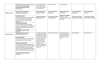 bilang kabahagi ng pamilya, paaralan at
komunidad na kinabibilangan.
areas in school? What
can we find in these
areas? What do people
do in these areas?
do in these areas? do they help me?
Learning Competency Code:
KMKPAra-00-2
WORK PERIOD 1
Developmental Domain (s):
Vocabulary Development
Teacher Supervised:
Making a Trip Chart
IndependentActivities:
Writing Papers (7)
Teacher Supervised:
School Tour
Independent Activities:
Threading Letters
Teacher Supervised:
School Map
Independent Activities:
Where do I work?
(matching: school helpers
and areas)
Teacher Supervised:
School Map
Independent Activities:
Word Sort: School Words
Teacher Supervised:
Trip Chart
Independent Activities:
Find a Match- CVC Words
Content Standard:
-The child demonstrates understanding
of acquiring new words/widening
his/her vocabulary links to his/her
experiences
Performance Standard:
-The child shall be able to actively
engage in meaningful conversation with
peers and adults using varied spoken
vocabulary
Learning Competency Code:
LLKV-00-6
MEETING TIME 2
Developmental Domain (s):
Phonological Awareness
Talk about your walking
trip around the school.
Ask children to list down
in strips of paper things
that they saw around
the school and post
them on the board.
Have them sort these
words by a given
category e.g. beginning
sound, ending sound or
# of letters
Game: Guess the Sound Play Word Sort using
different categories e.g.
words that rhyme, 3-
letter words, 4-letter
words
Rhyming Words Matching Words
Content Standard:
The child demonstrates understanding
of letter sound to name relations
Performance Standard:
The child shall be able to identify/pick-
out the distict sounds in words, matches
sounds with letters and hear specific
letter sound by listening familiar poems,
stories, and singing rhymes and songs
Learning Competency Code:
LLKPA-00-6
 